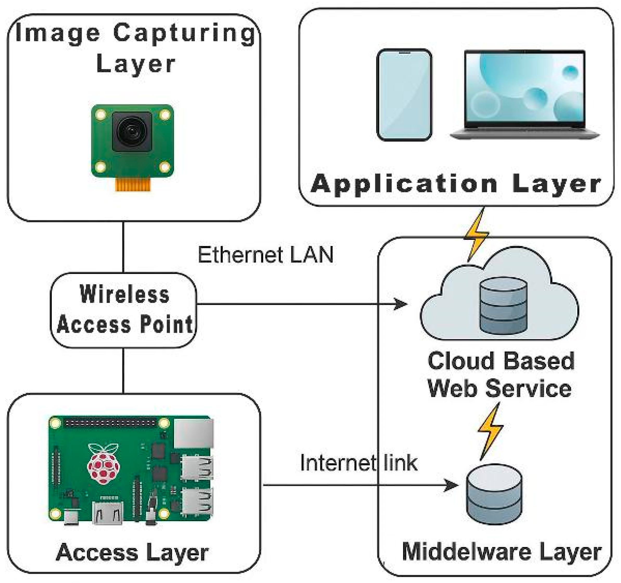 Computers 14 00469 g002