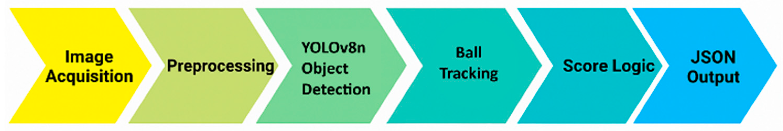 Computers 14 00469 g003