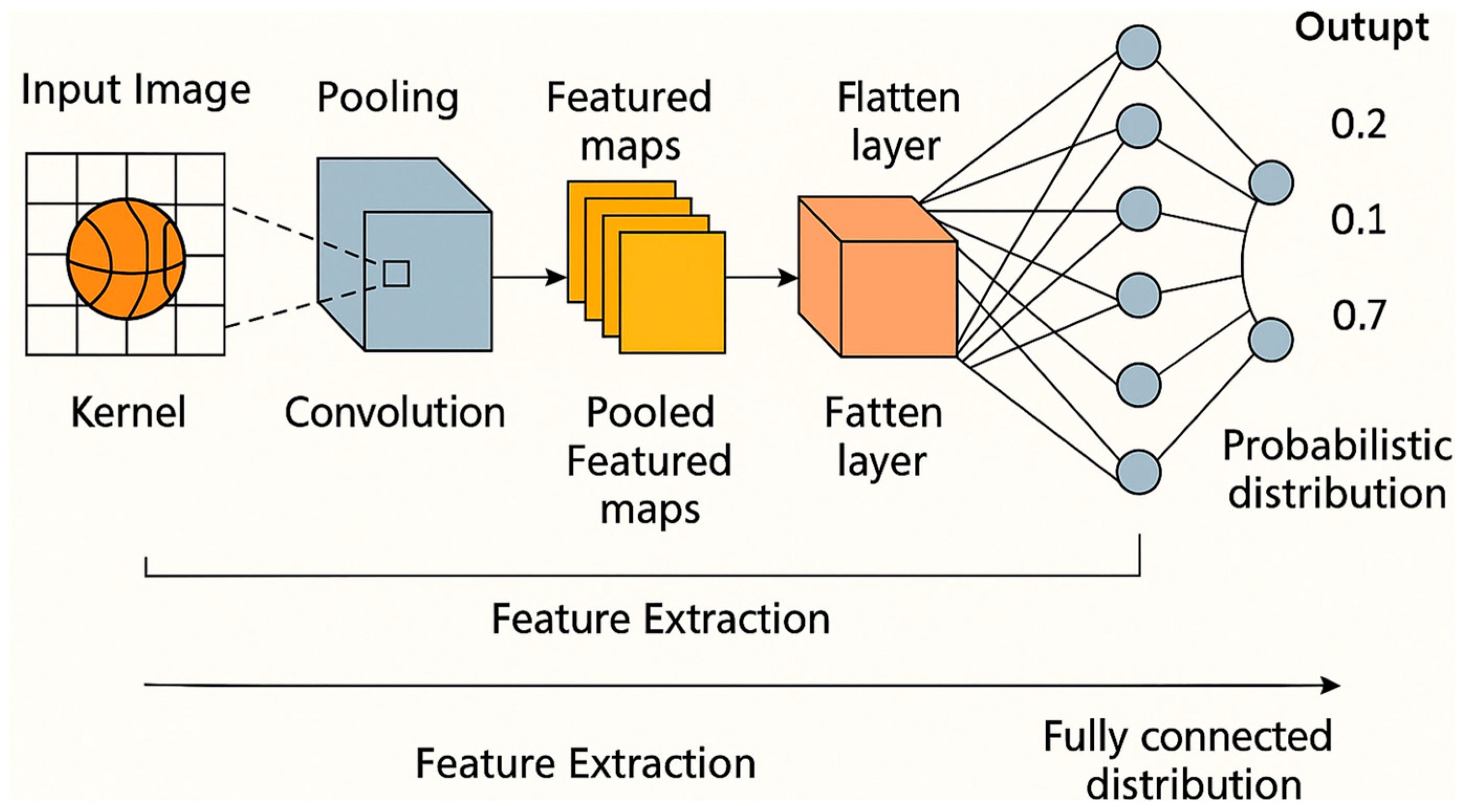 Computers 14 00469 g004