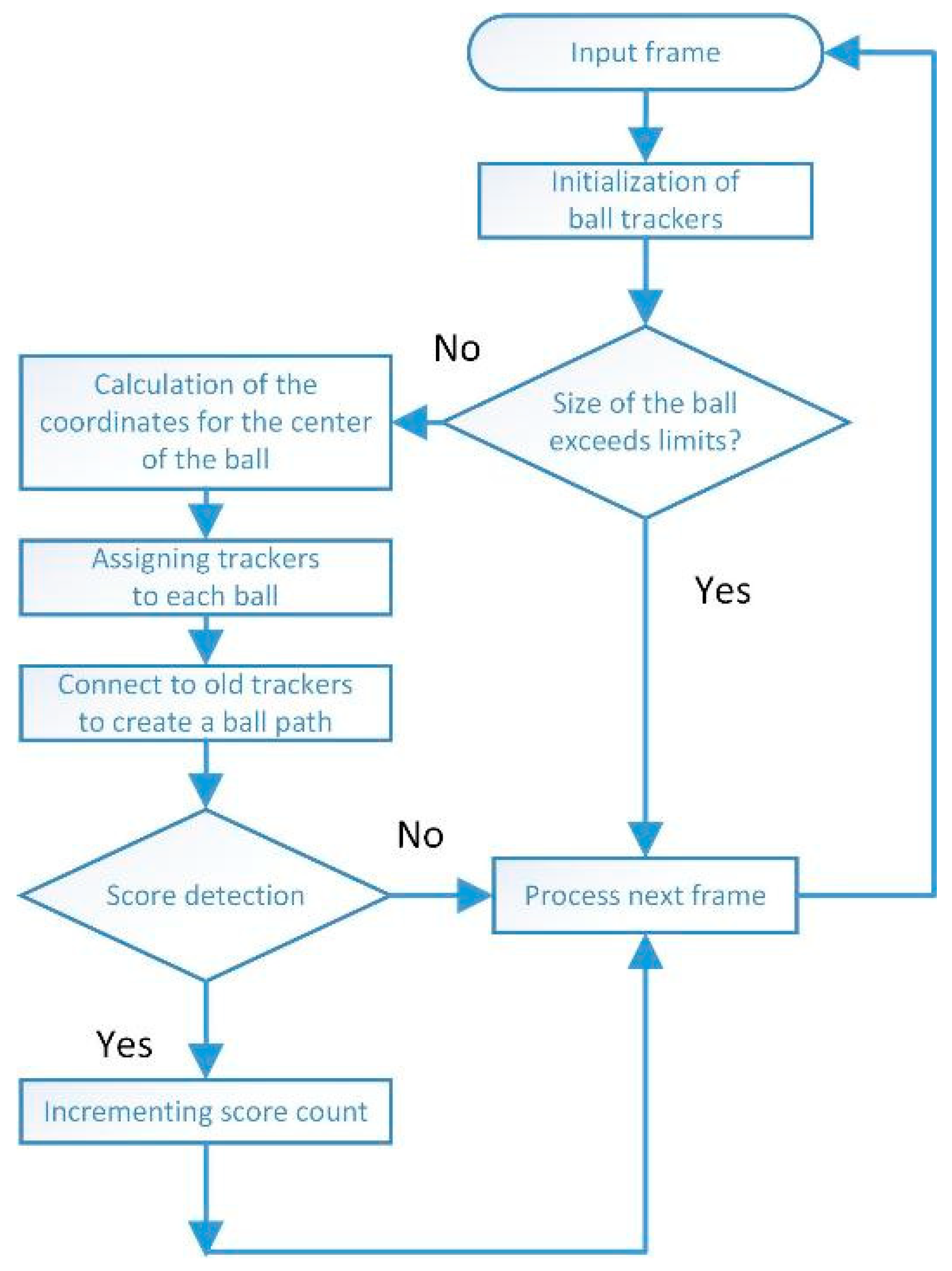 Computers 14 00469 g005