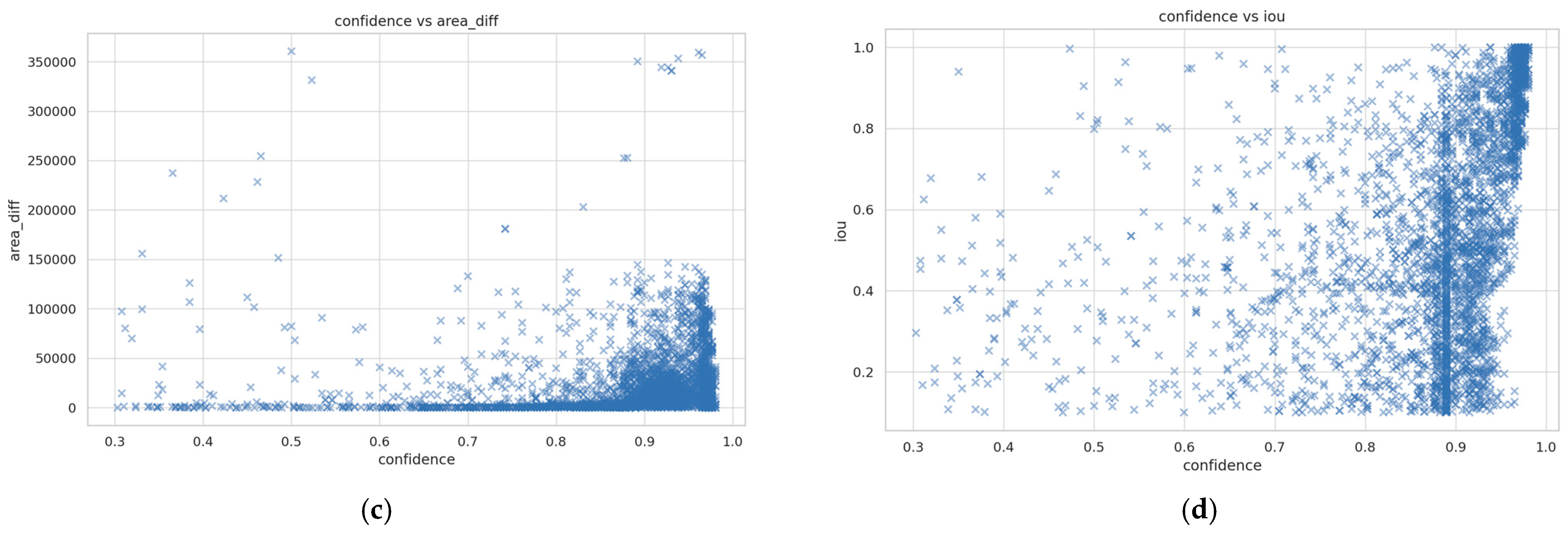 Computers 14 00469 g009b