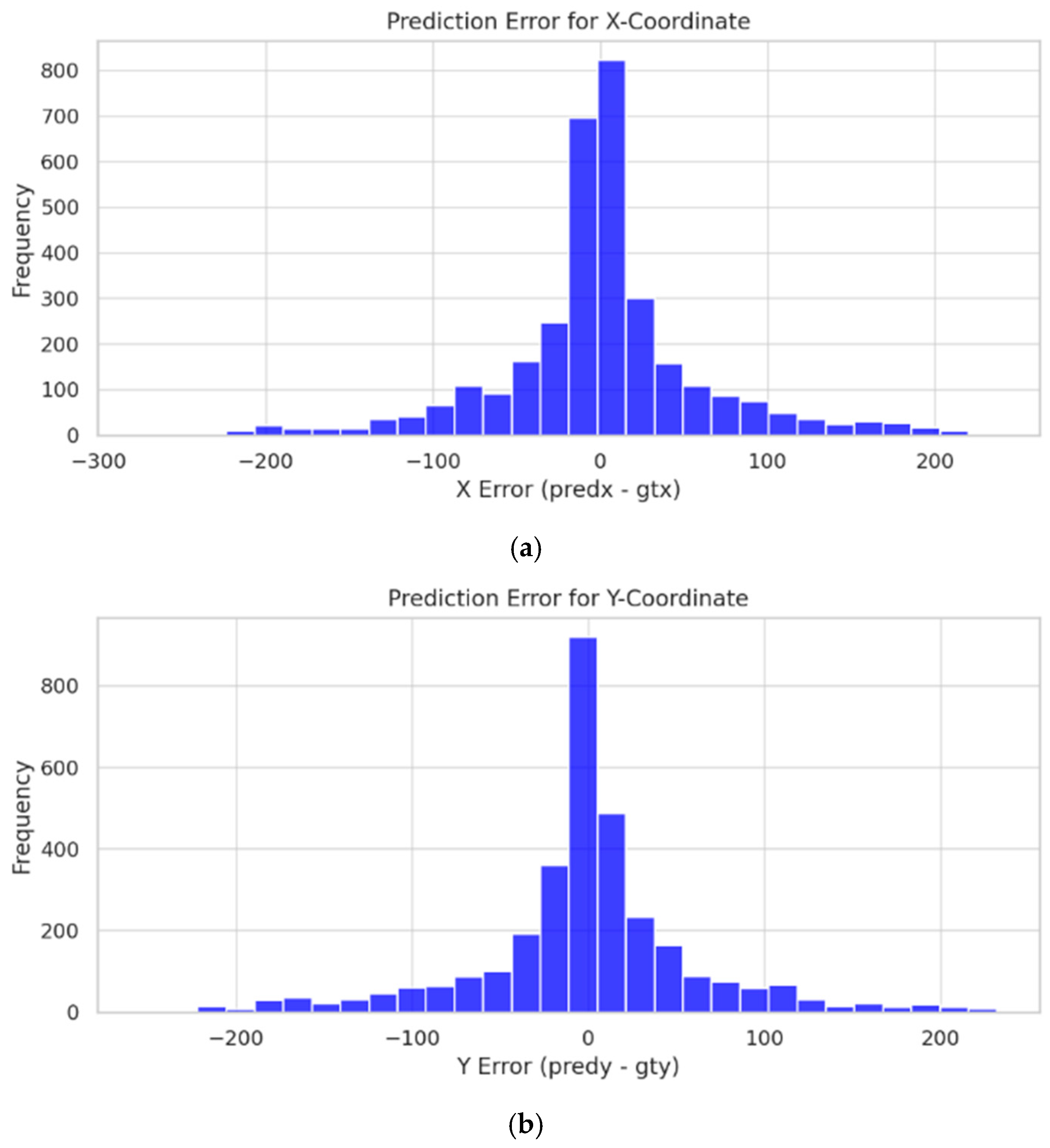 Computers 14 00469 g010a