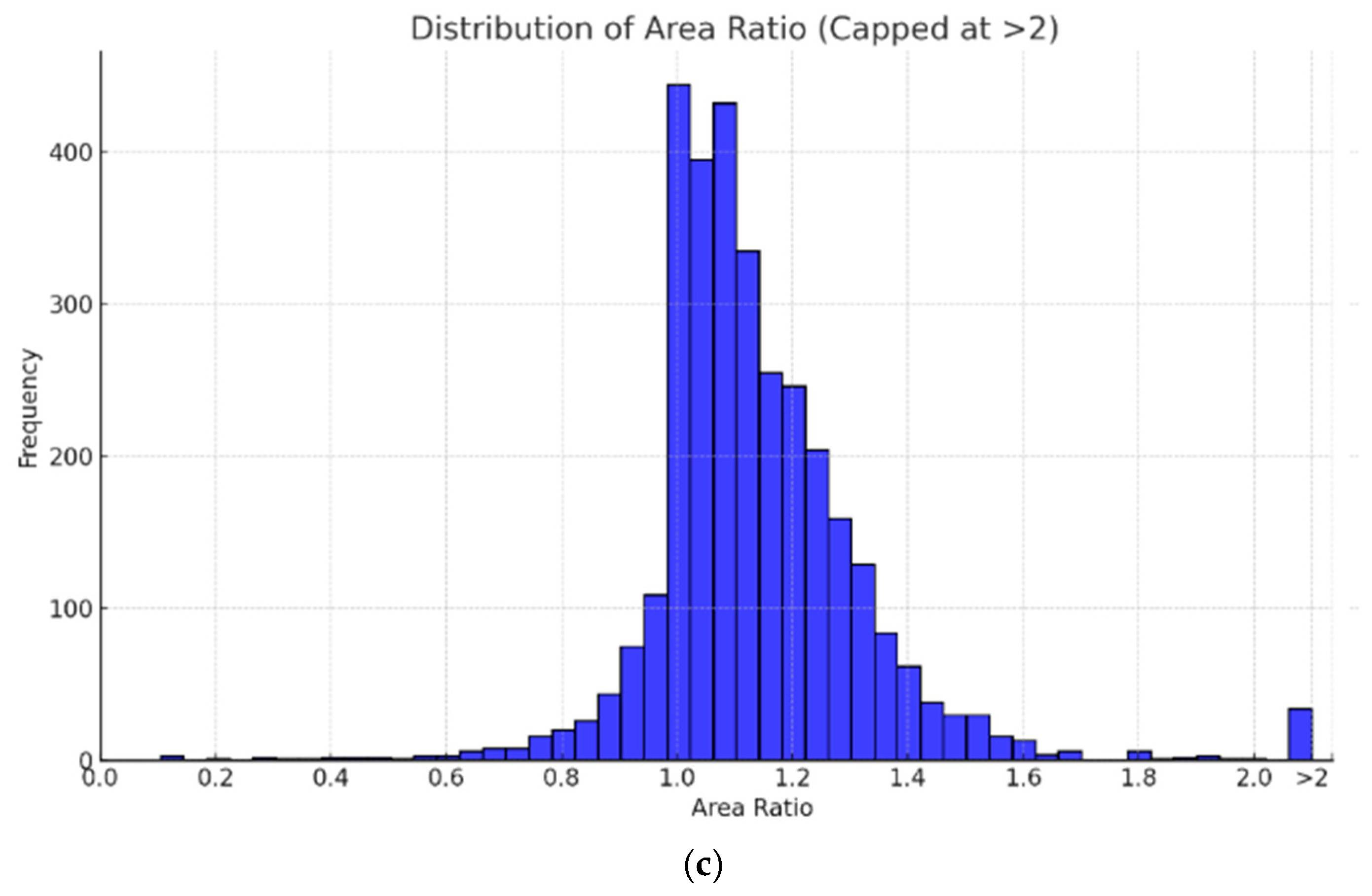 Computers 14 00469 g010b