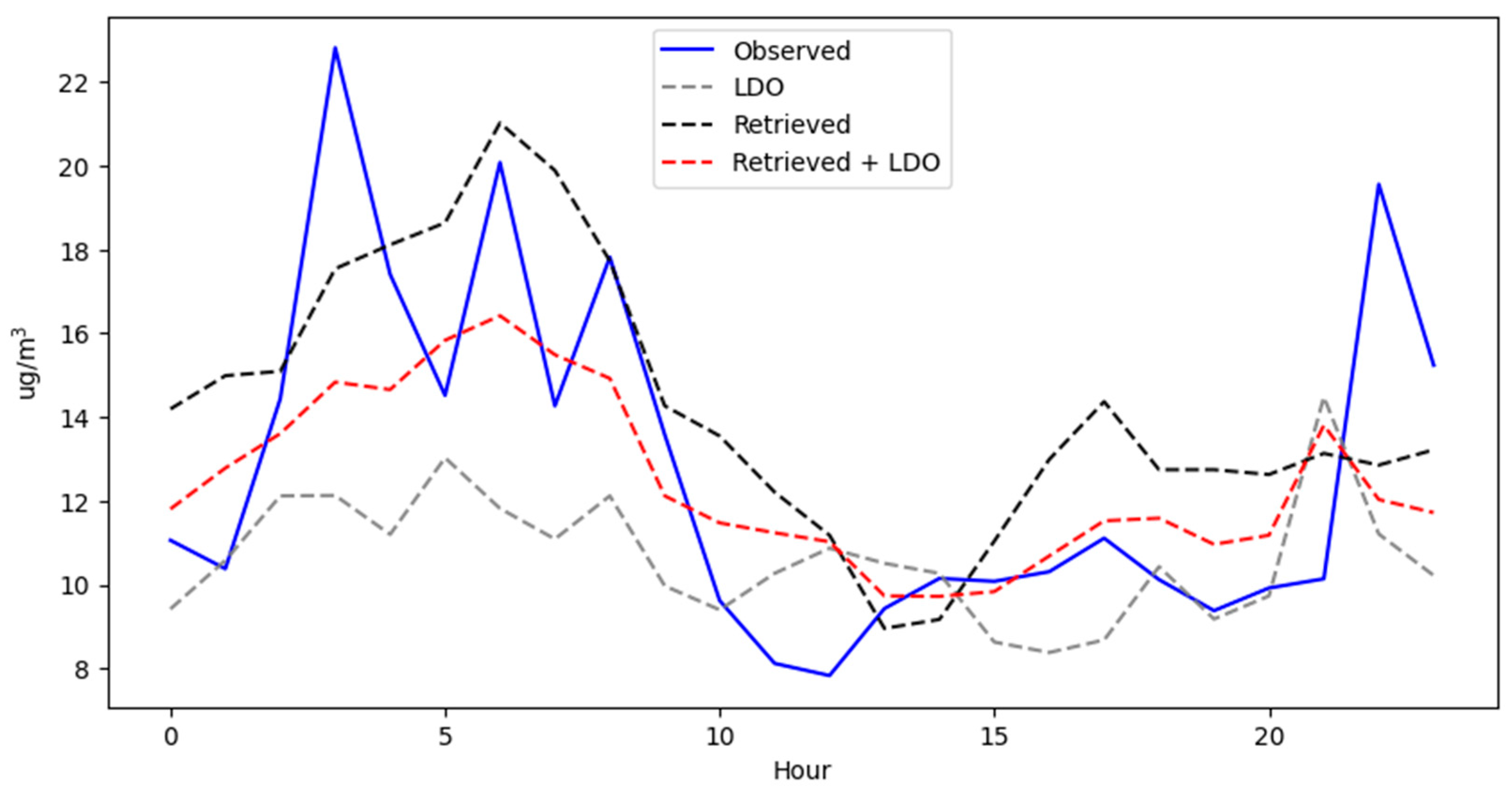 Computers 14 00471 g004