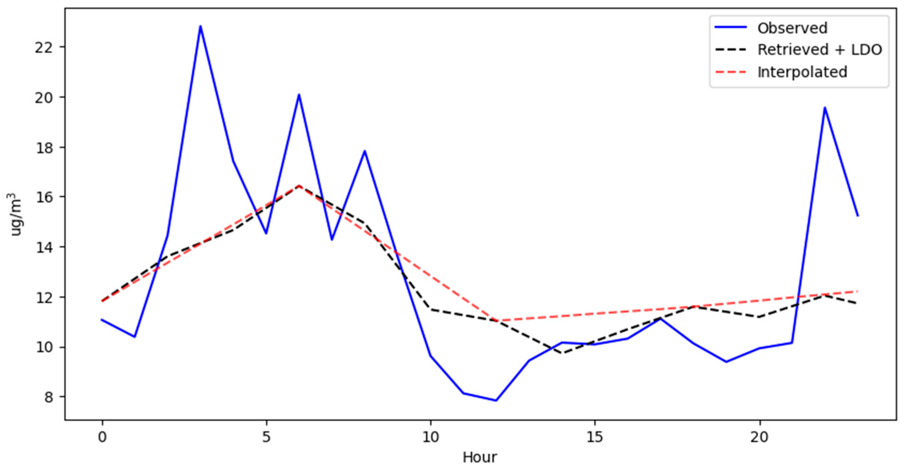 Computers 14 00471 g005