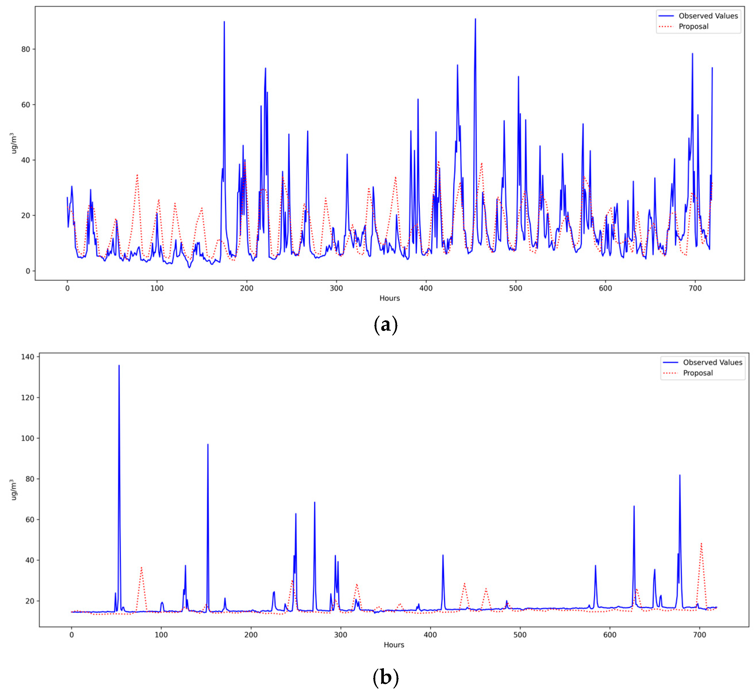 Computers 14 00471 g008