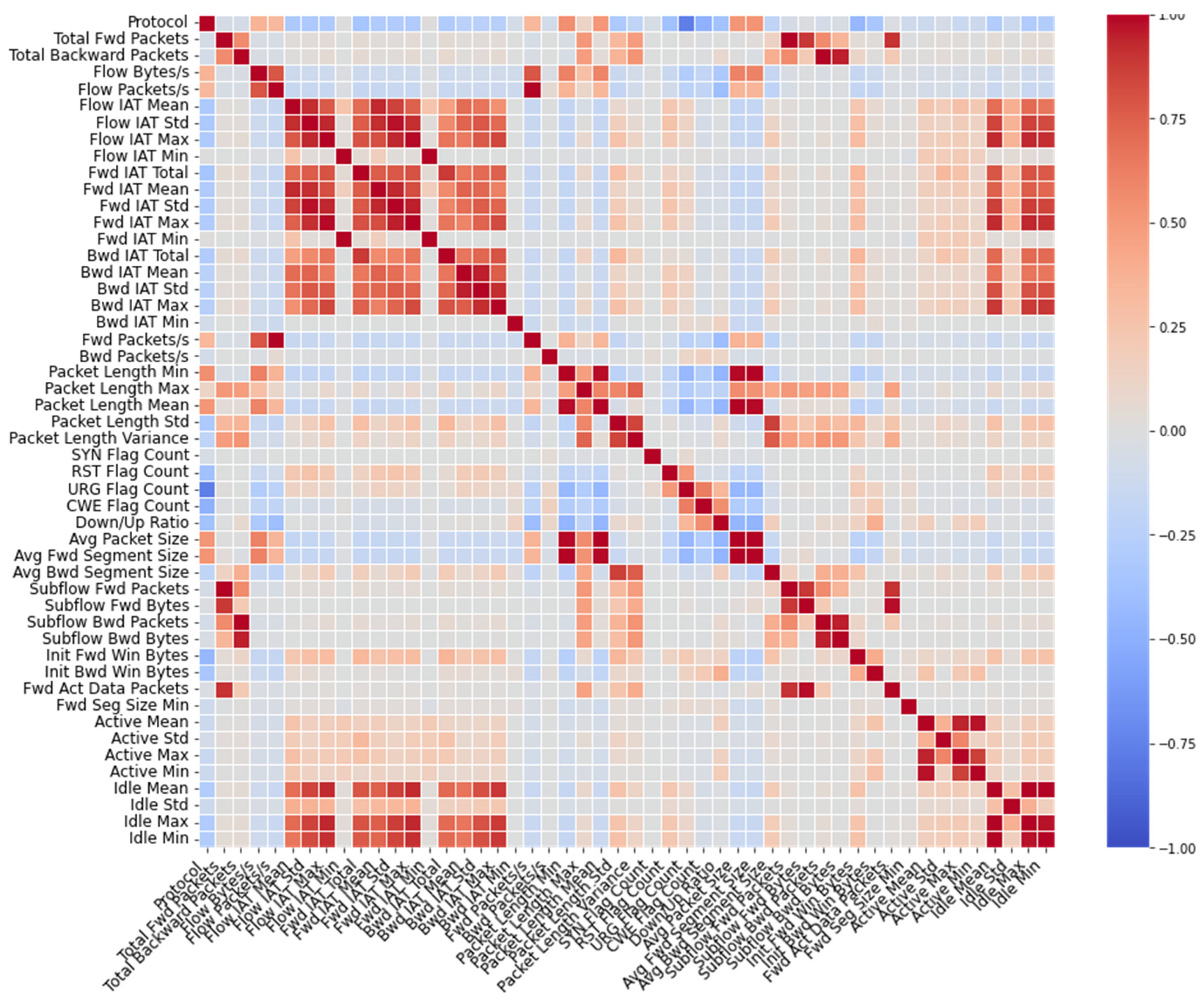 Computers 14 00472 g004 Computers 14 00472 g004