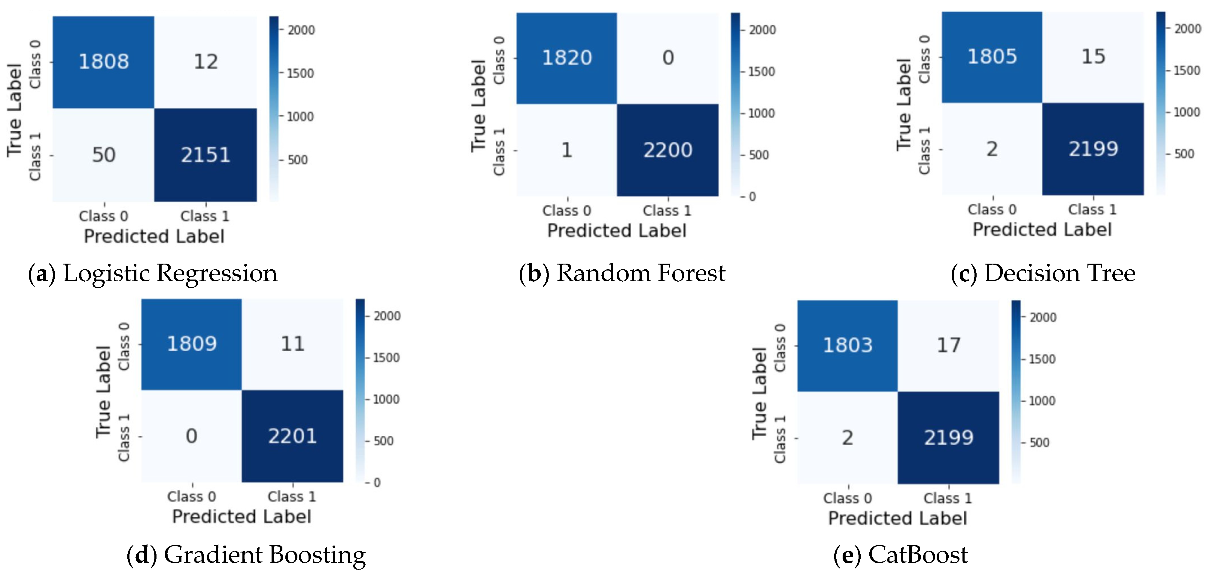 Computers 14 00472 g007 Computers 14 00472 g007