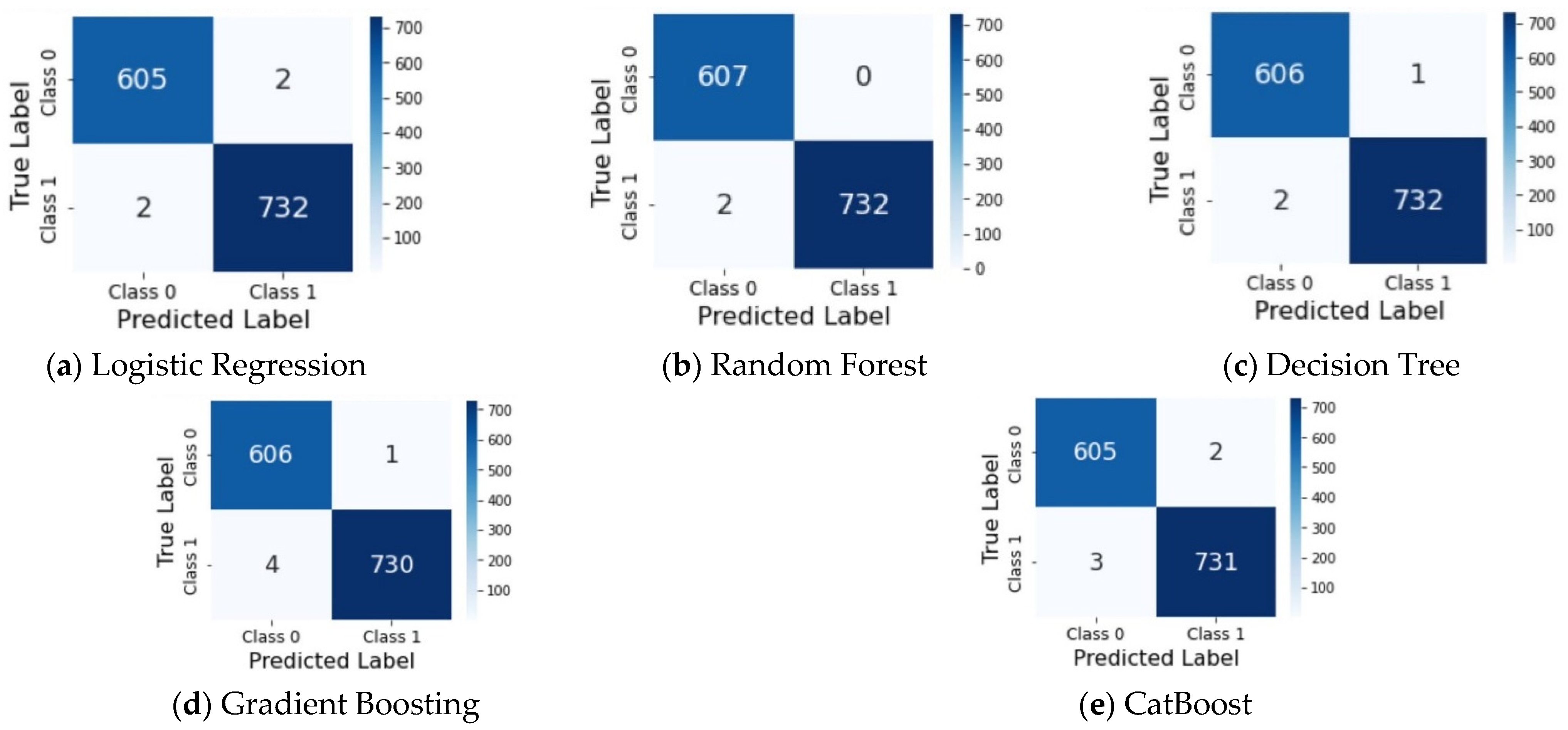 Computers 14 00472 g009 Computers 14 00472 g009