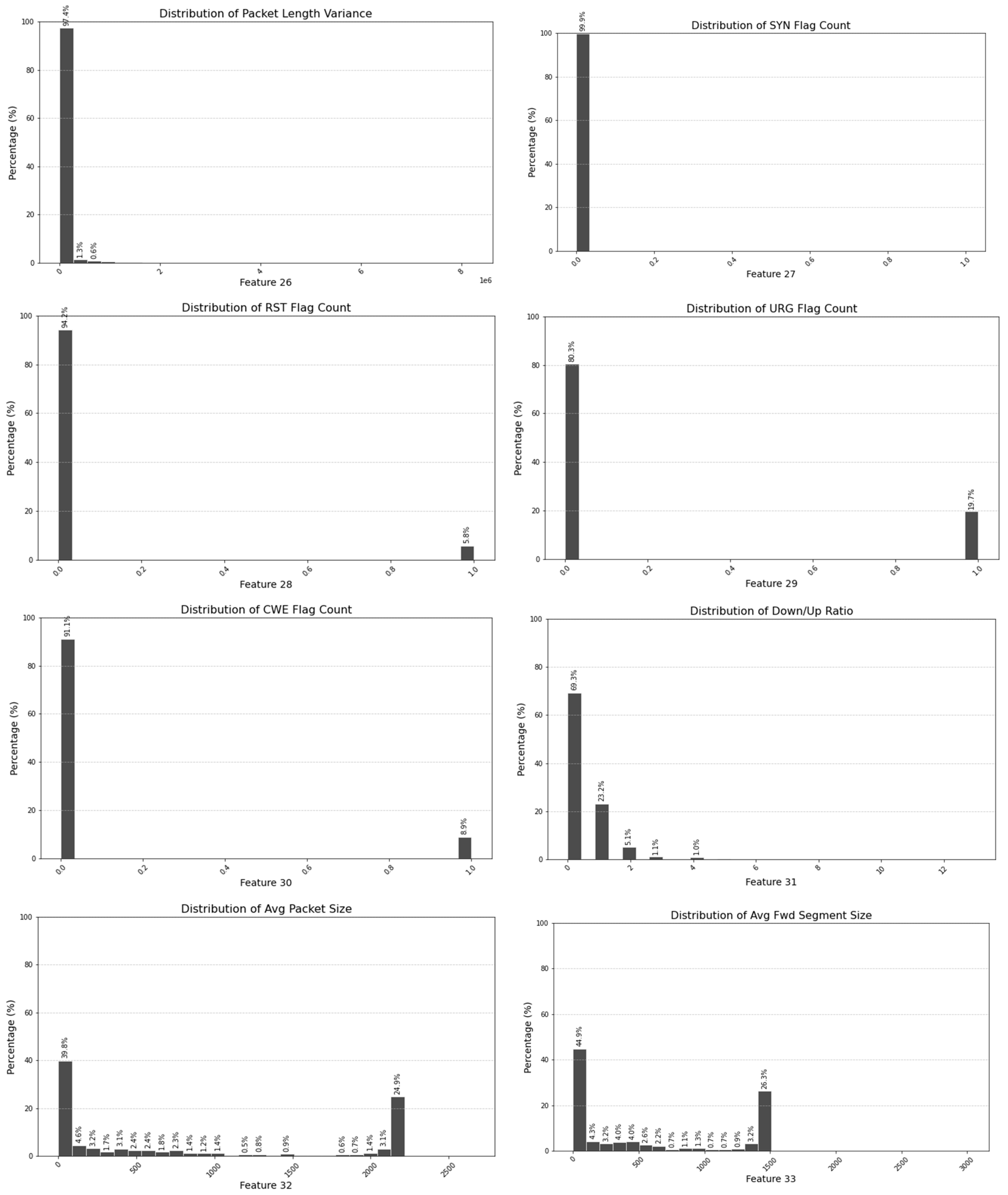 Computers 14 00472 g0a1f Computers 14 00472 g0a1f