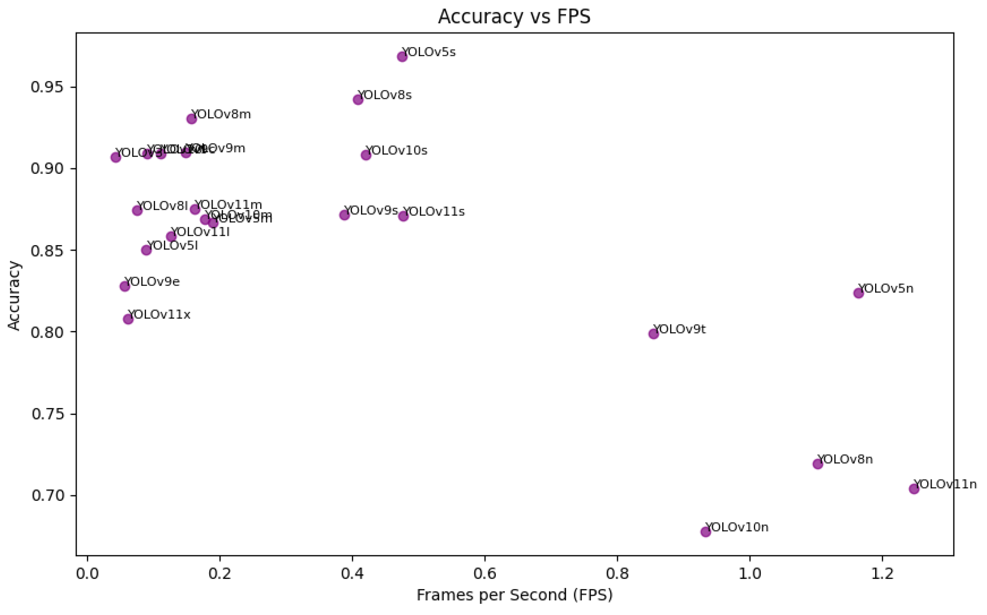 Computers 14 00476 g005