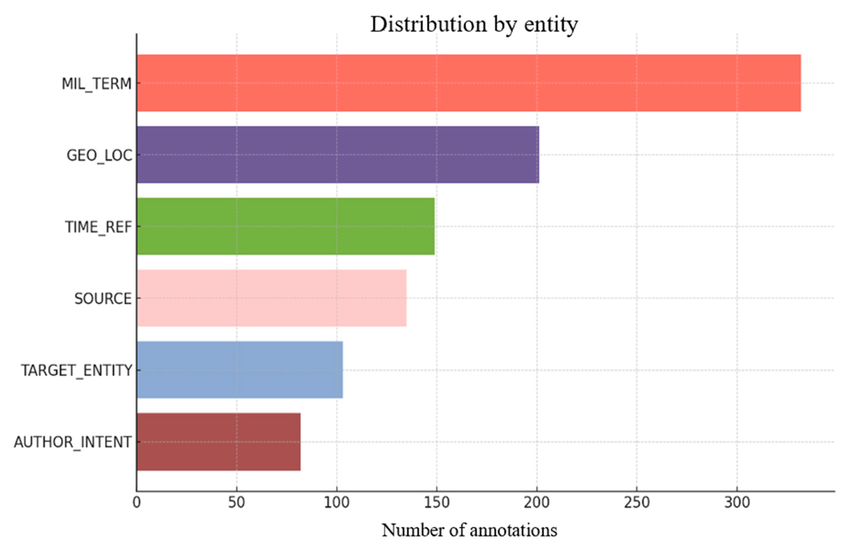 Computers 14 00485 g005