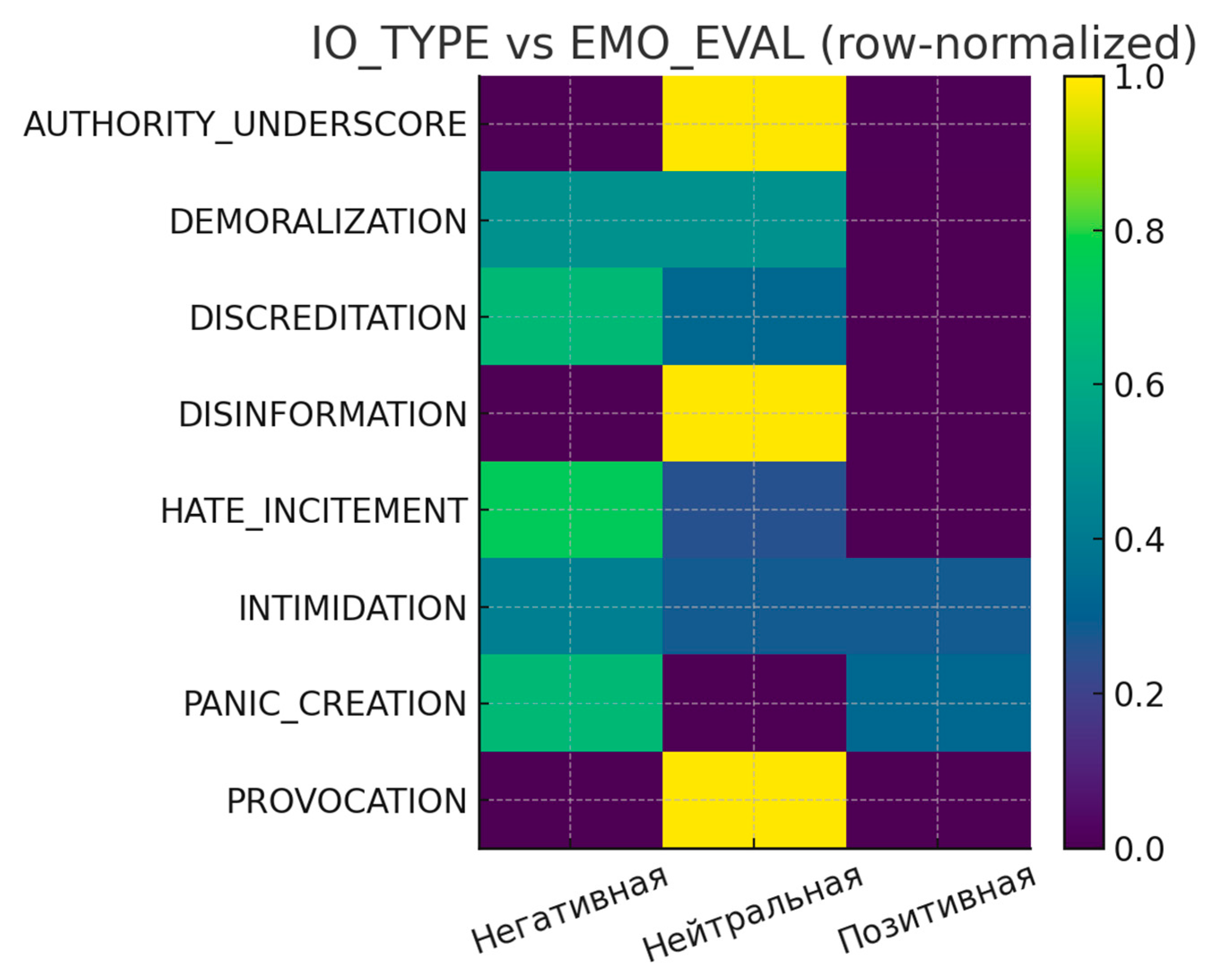 Computers 14 00485 g010
