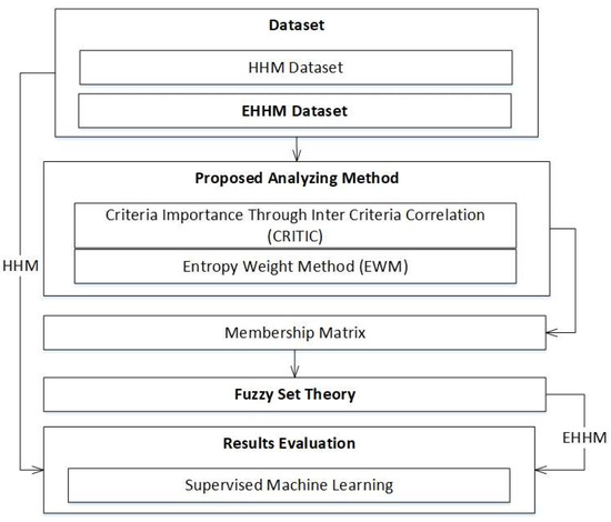 Decision-Making Model for Risk Assessment in Cloud Computing Using the ...
