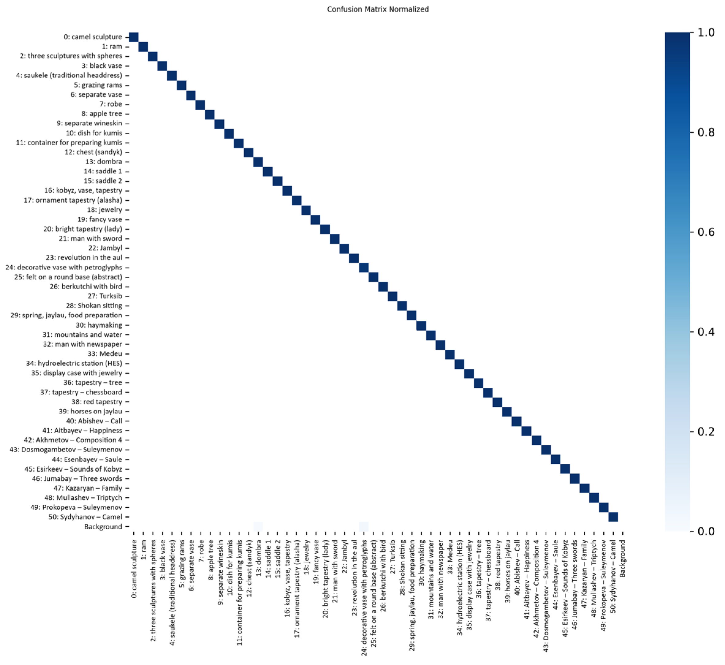 Computers 14 00492 g003