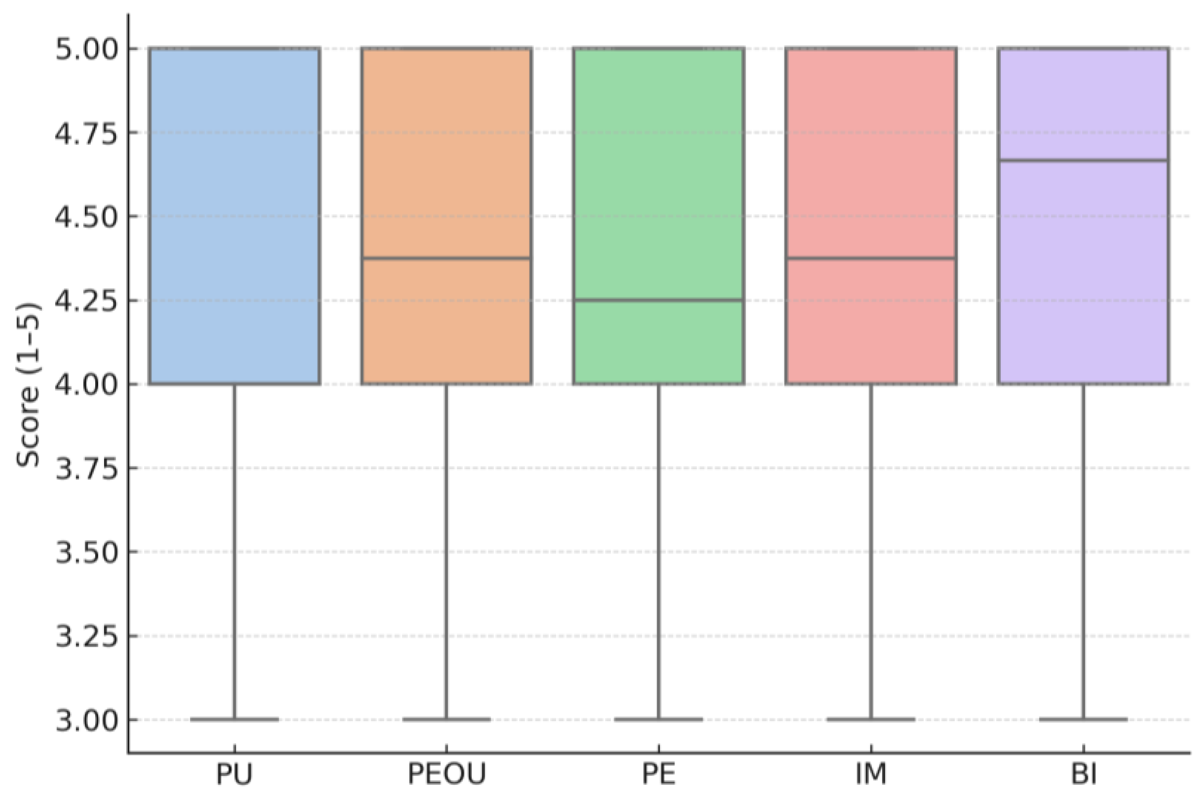 Computers 14 00492 g013