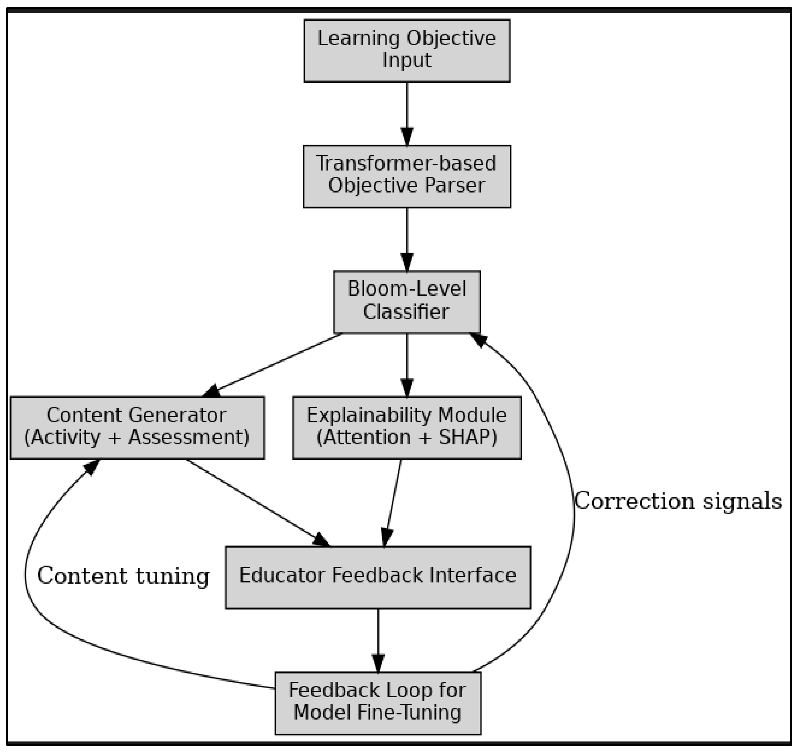 Computers 14 00494 g003