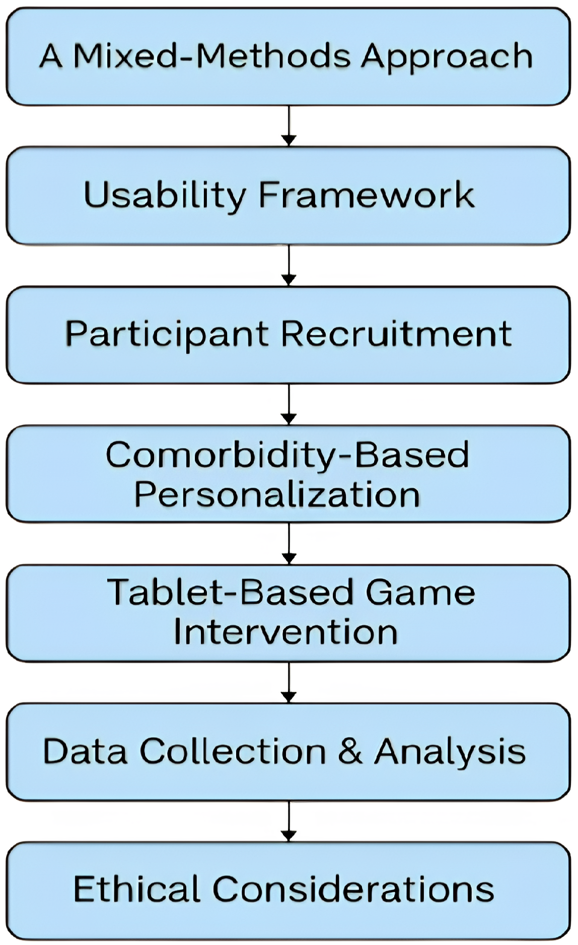 Computers 14 00495 g001