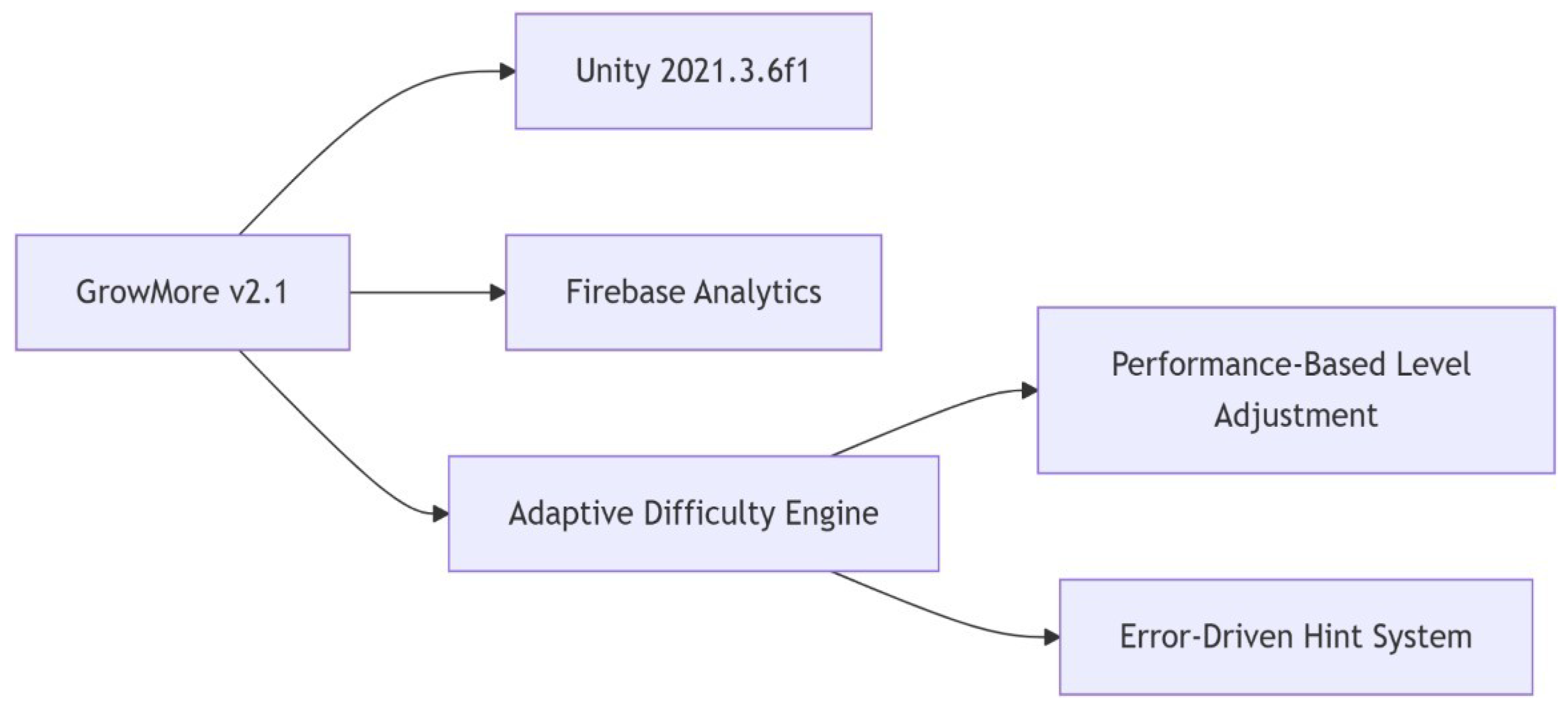 Computers 14 00495 g003