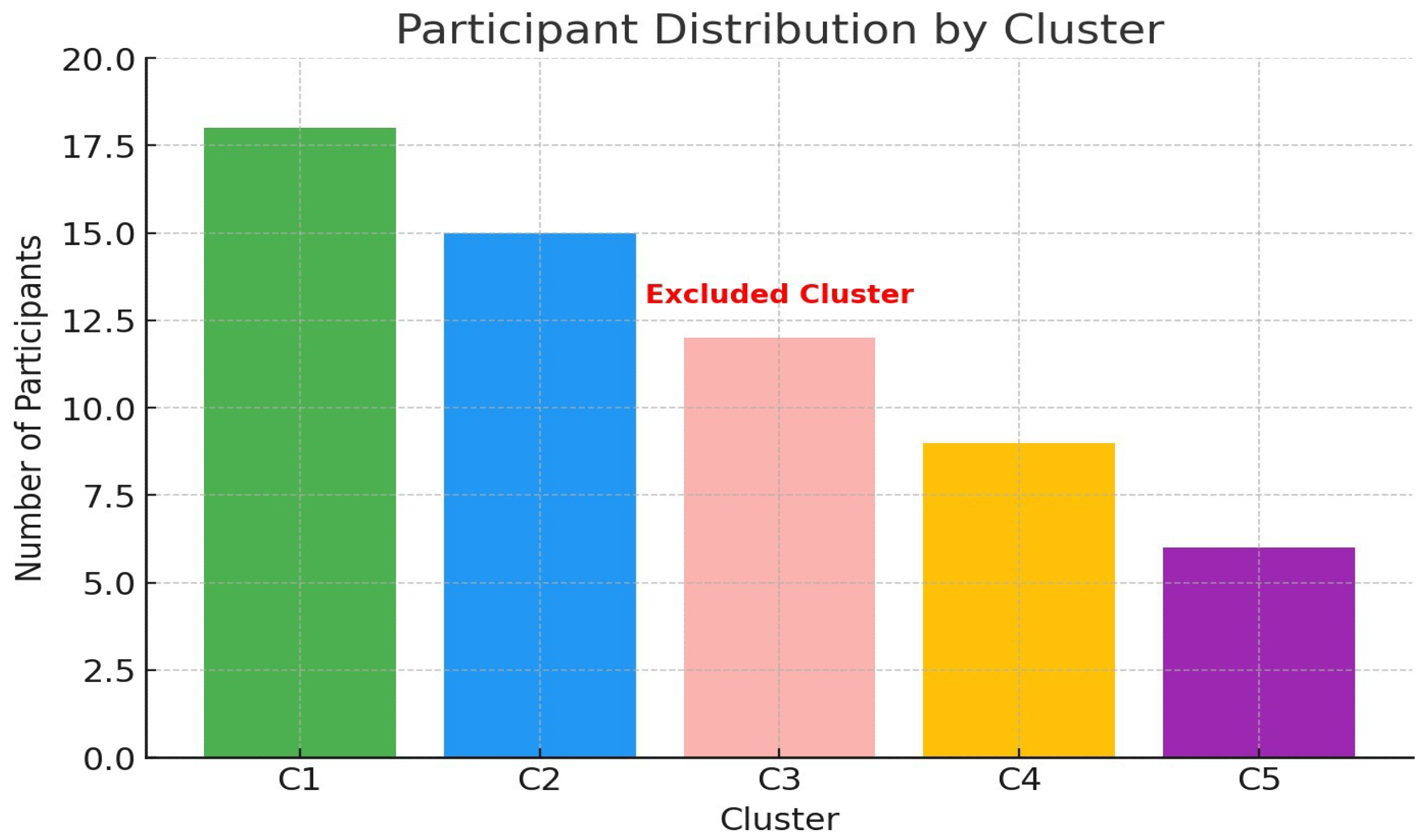 Computers 14 00495 g007