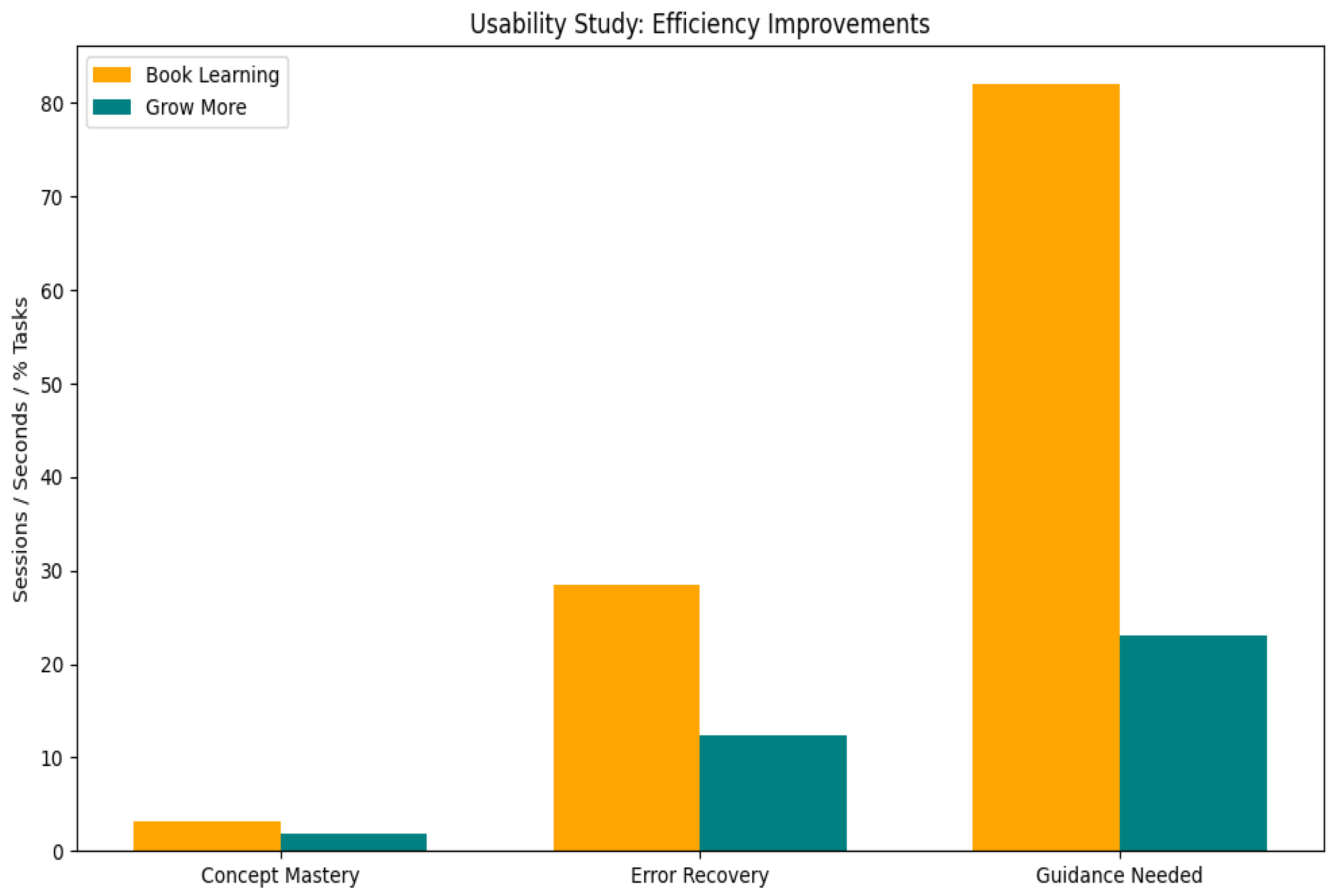 Computers 14 00495 g012