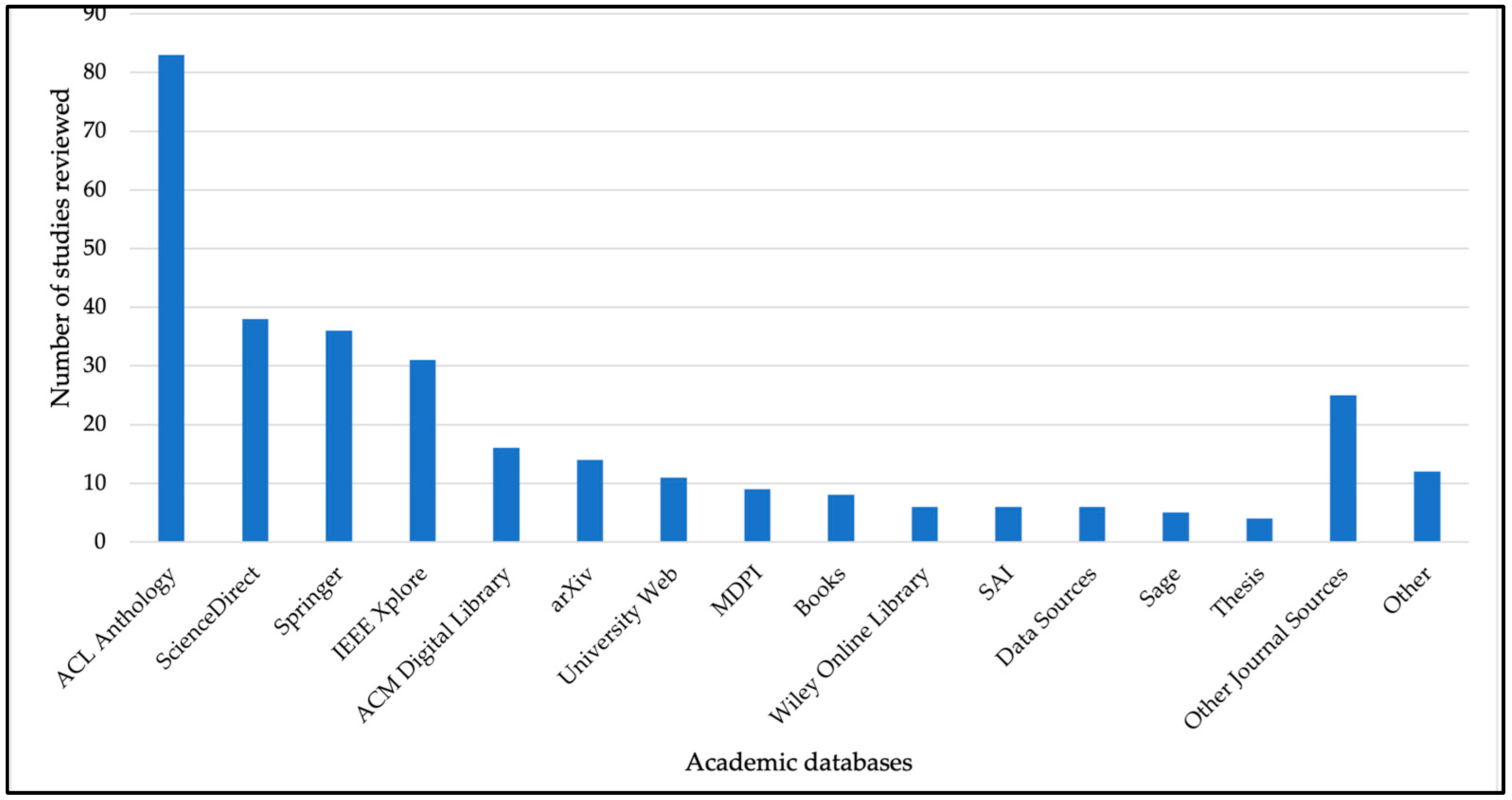 Computers 14 00497 g002 Computers 14 00497 g002