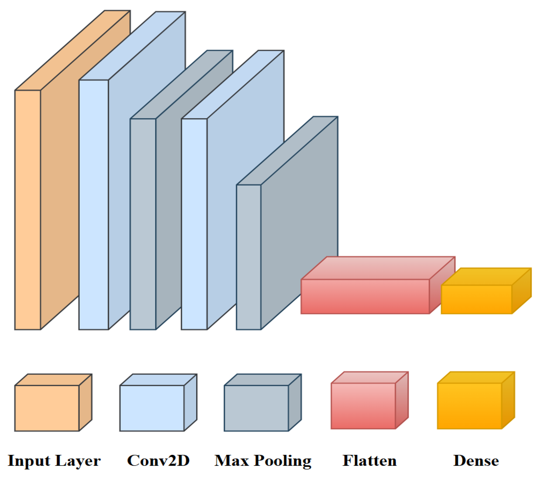 Computers 14 00498 g002 Computers 14 00498 g002