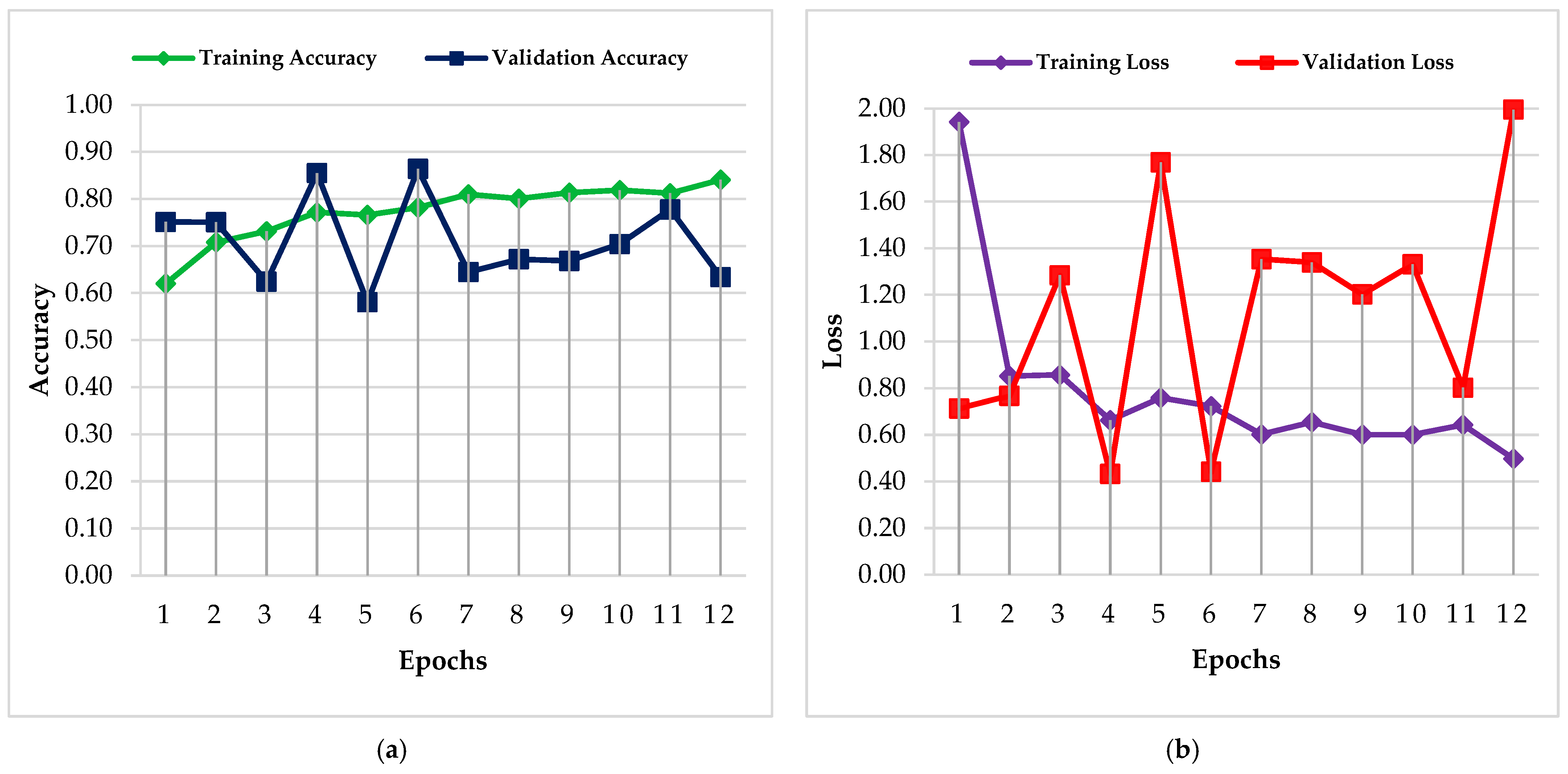 Computers 14 00498 g004 Computers 14 00498 g004