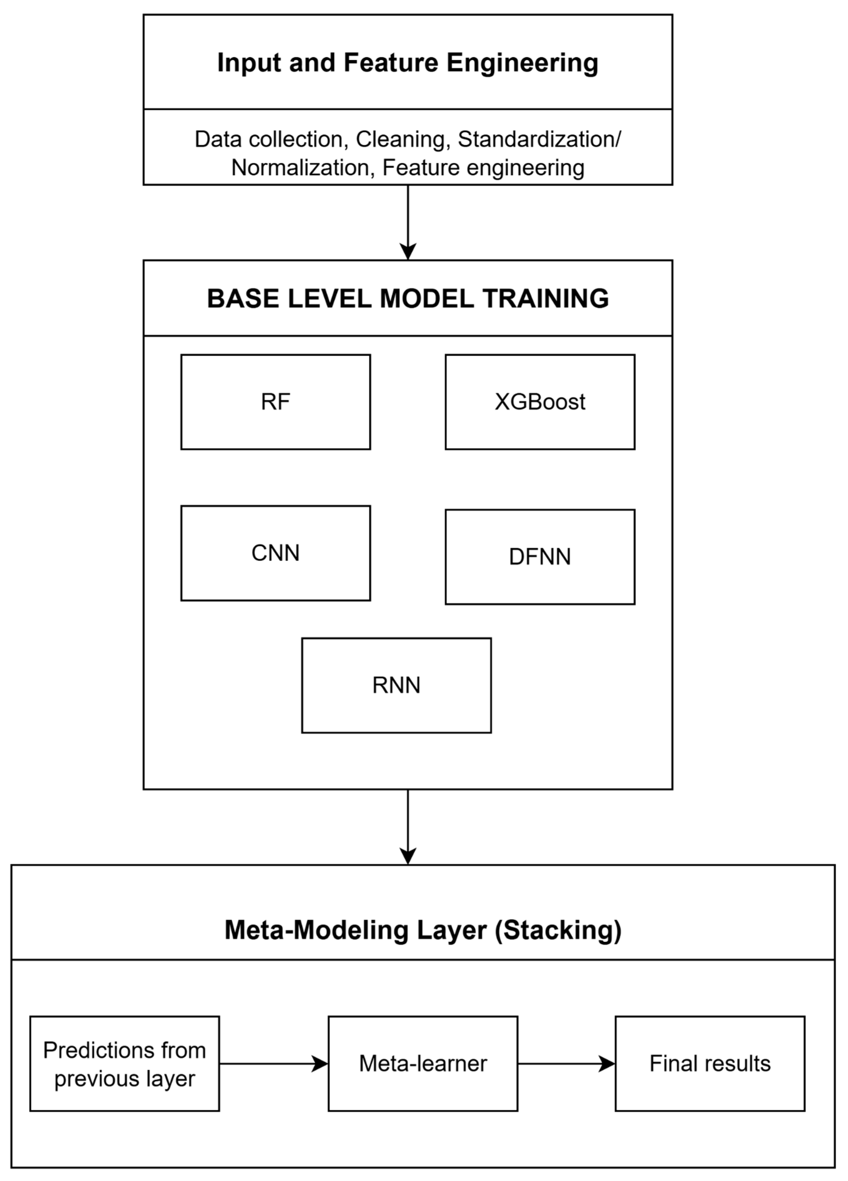 Computers 14 00499 g001 Computers 14 00499 g001