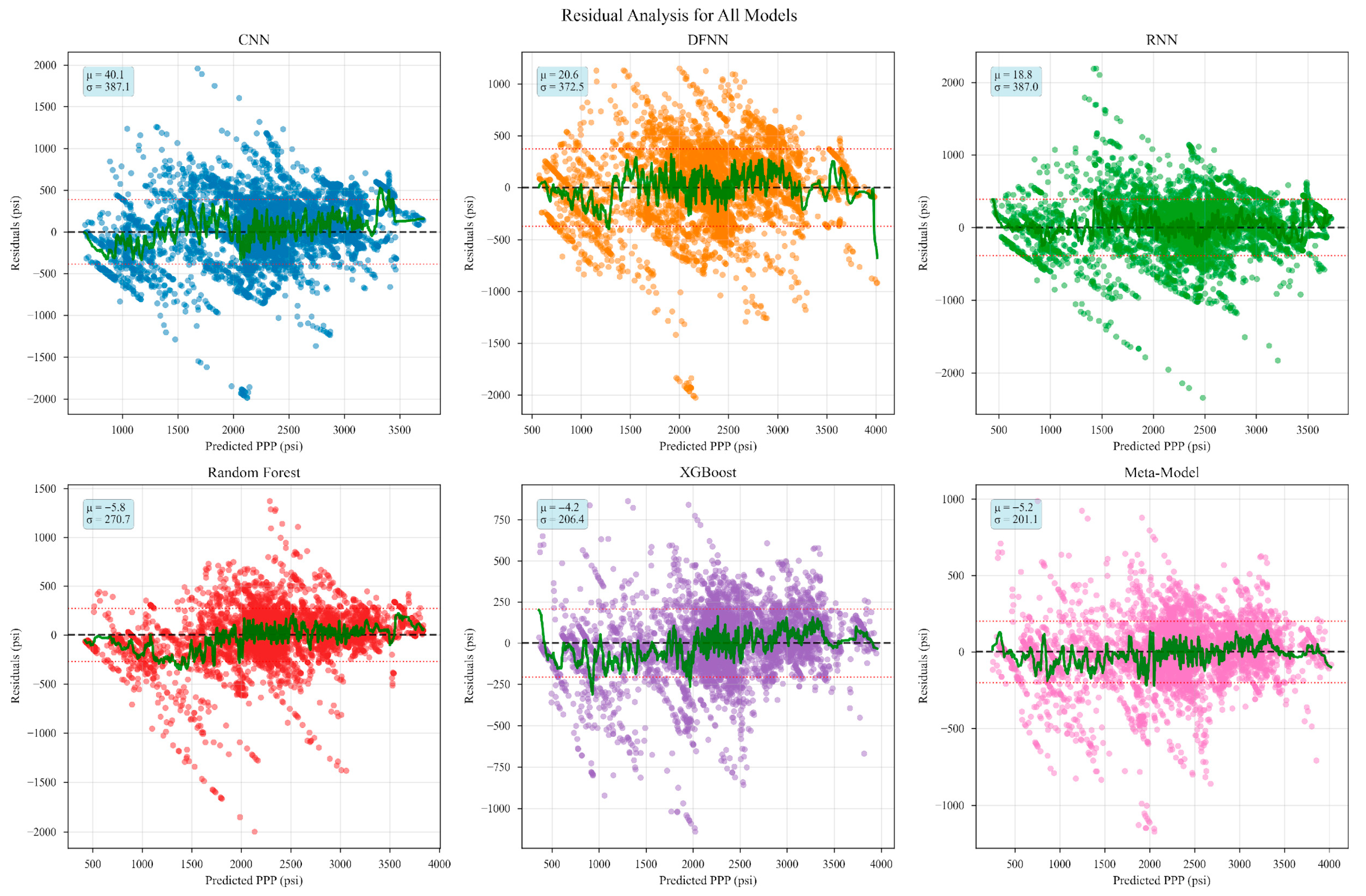 Computers 14 00499 g007 Computers 14 00499 g007