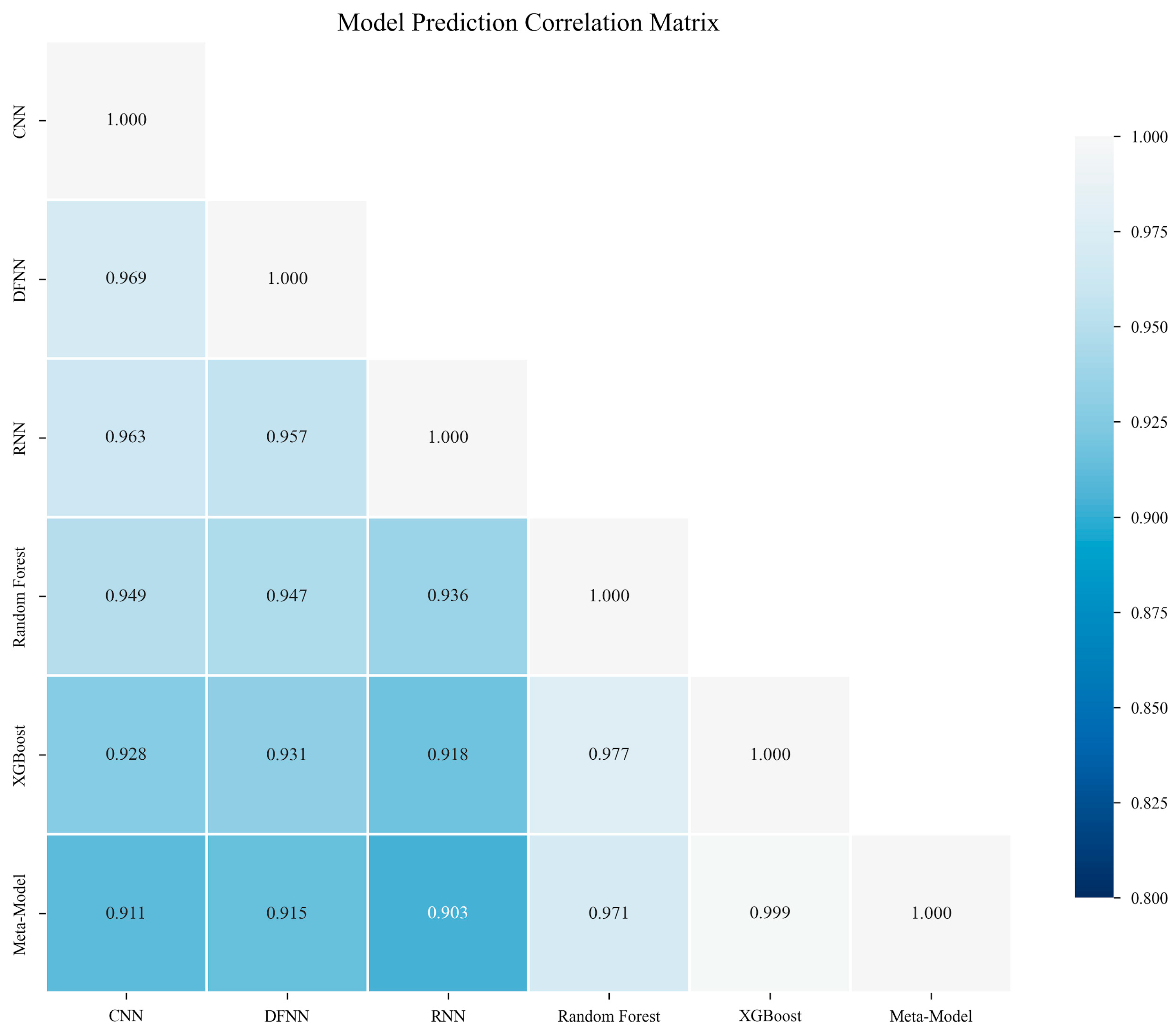 Computers 14 00499 g010 Computers 14 00499 g010