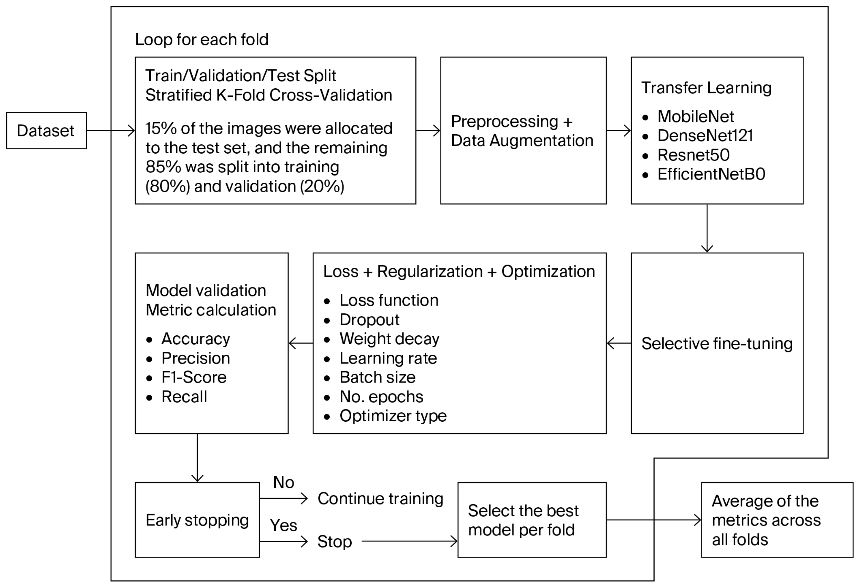 Computers 14 00500 g002 Computers 14 00500 g002