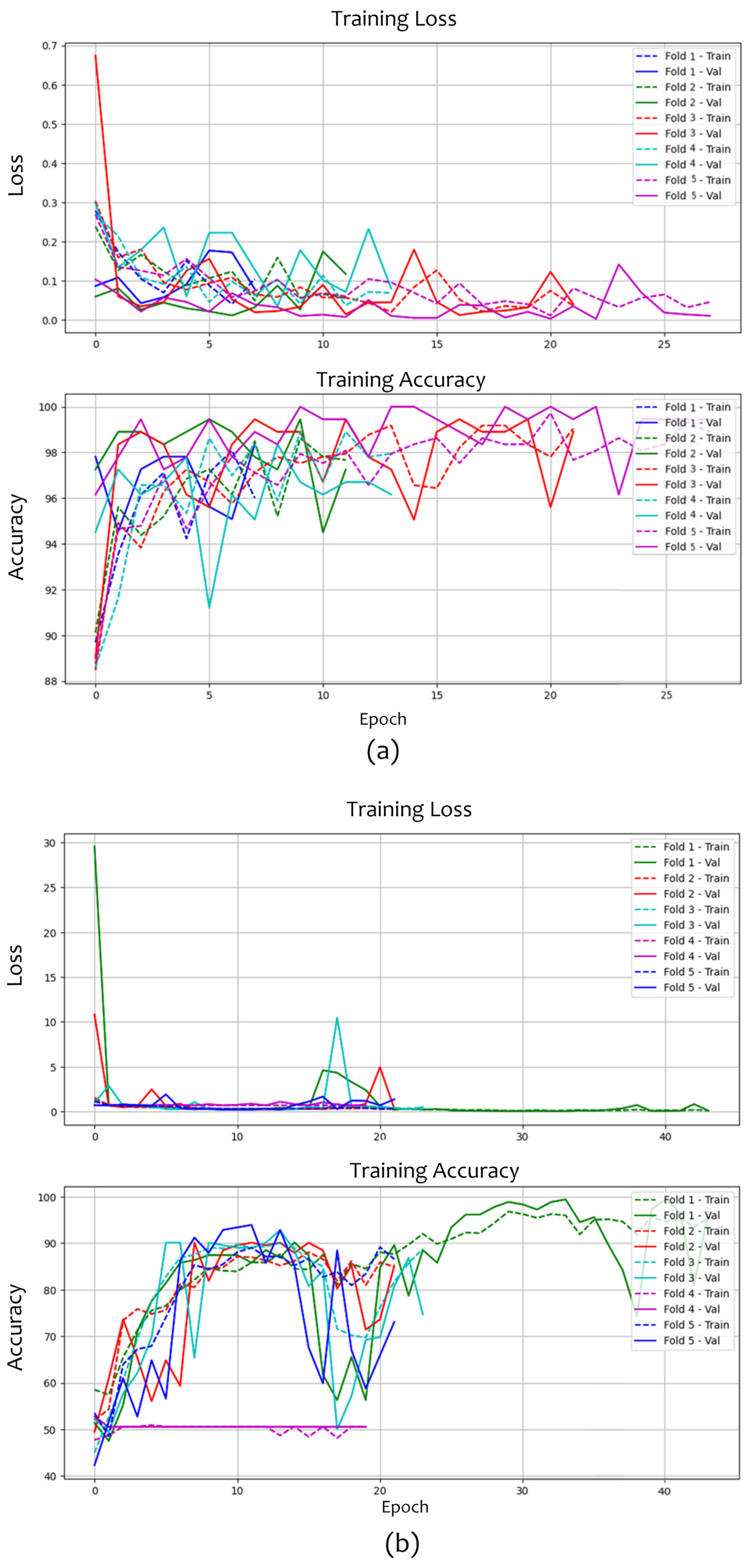 Computers 14 00500 g006a Computers 14 00500 g006a