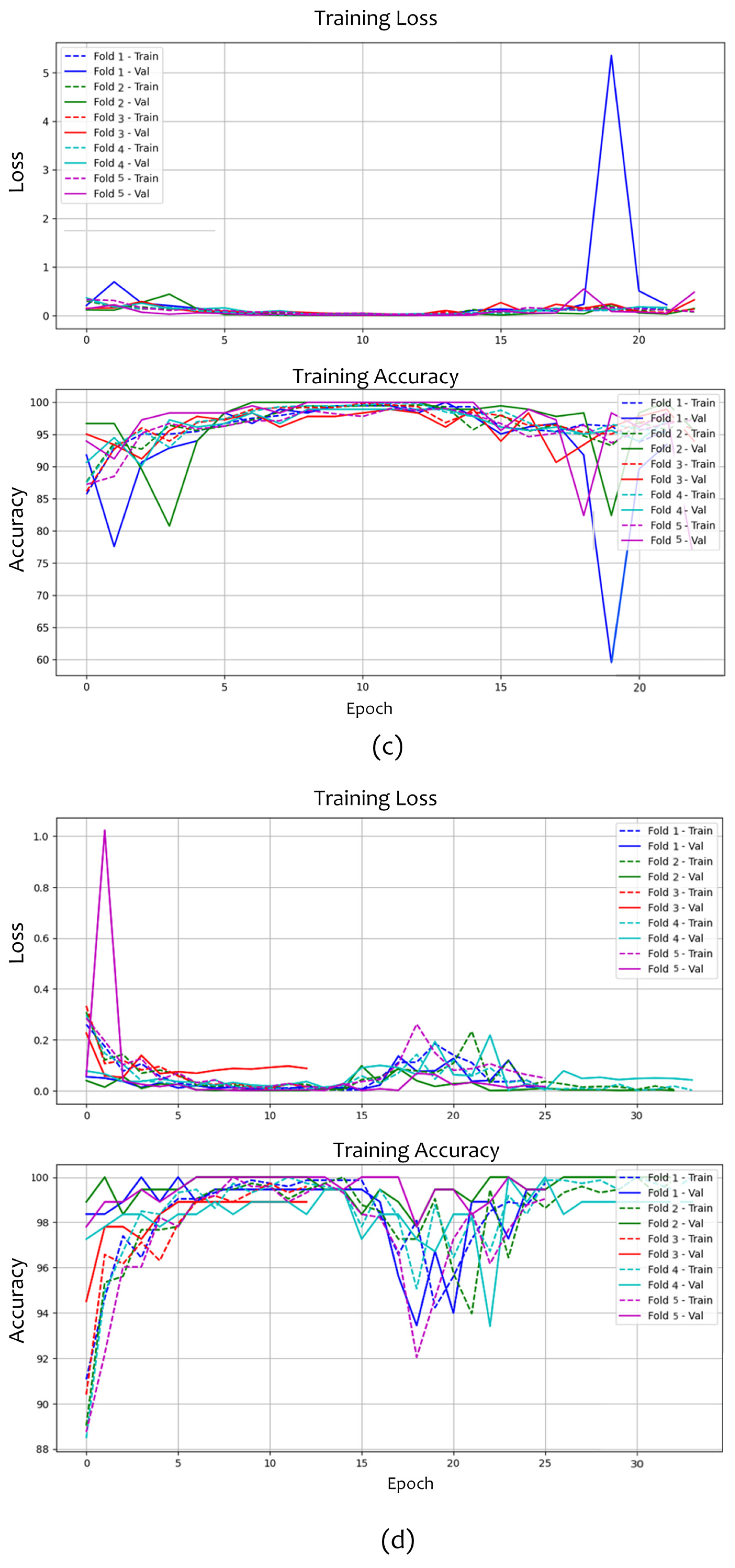 Computers 14 00500 g006b Computers 14 00500 g006b