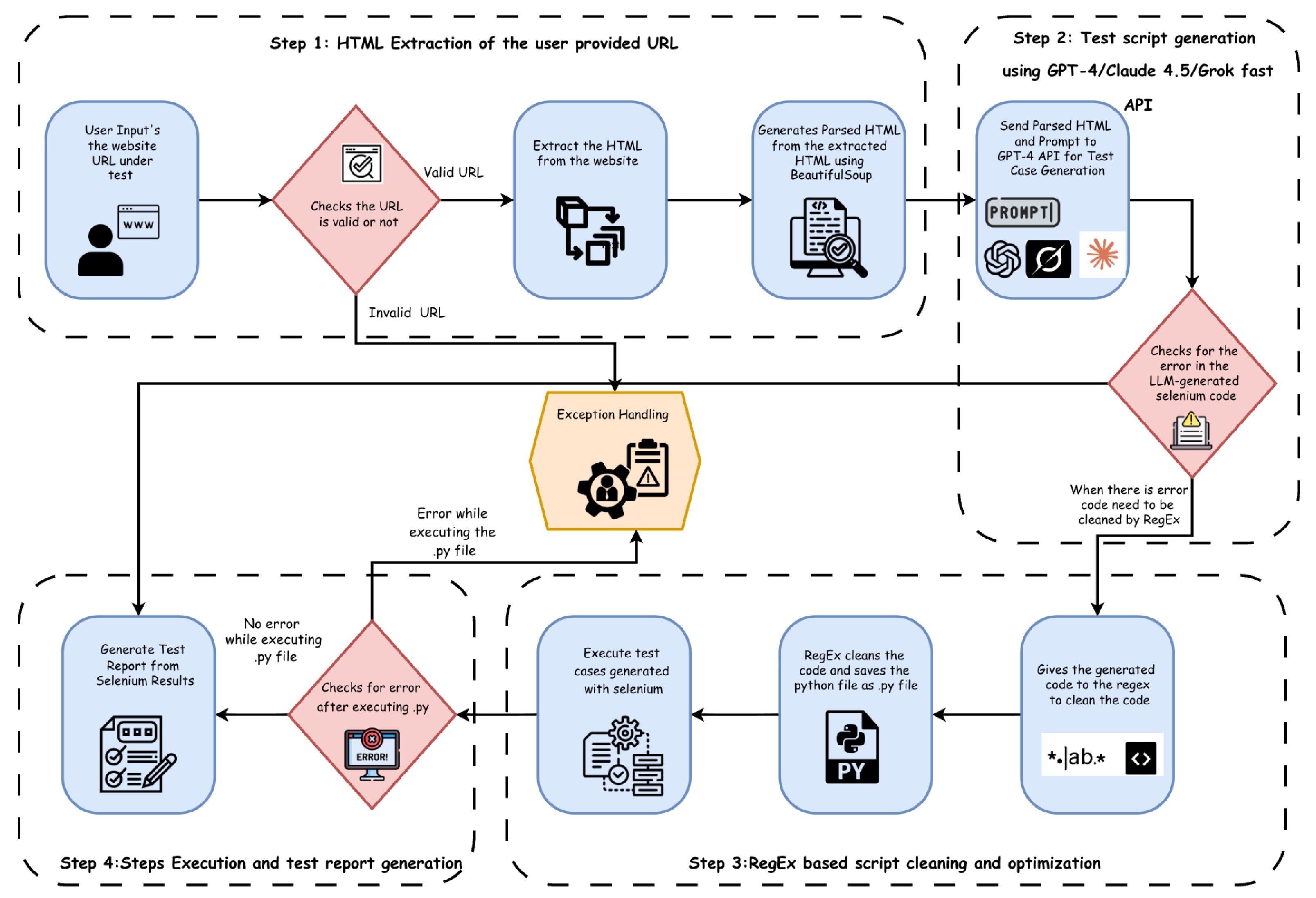 Computers 14 00501 g001