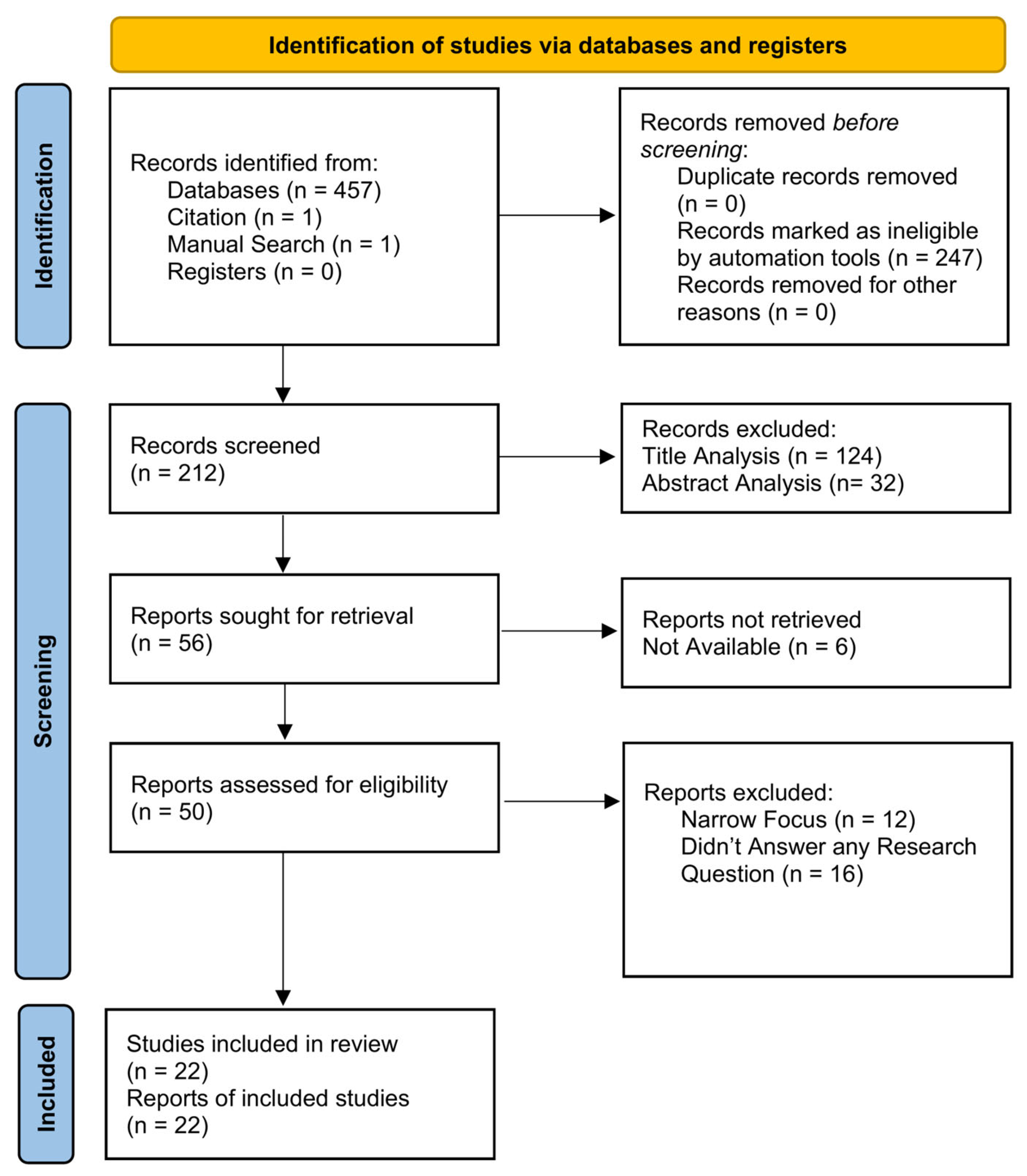Computers 14 00505 g002