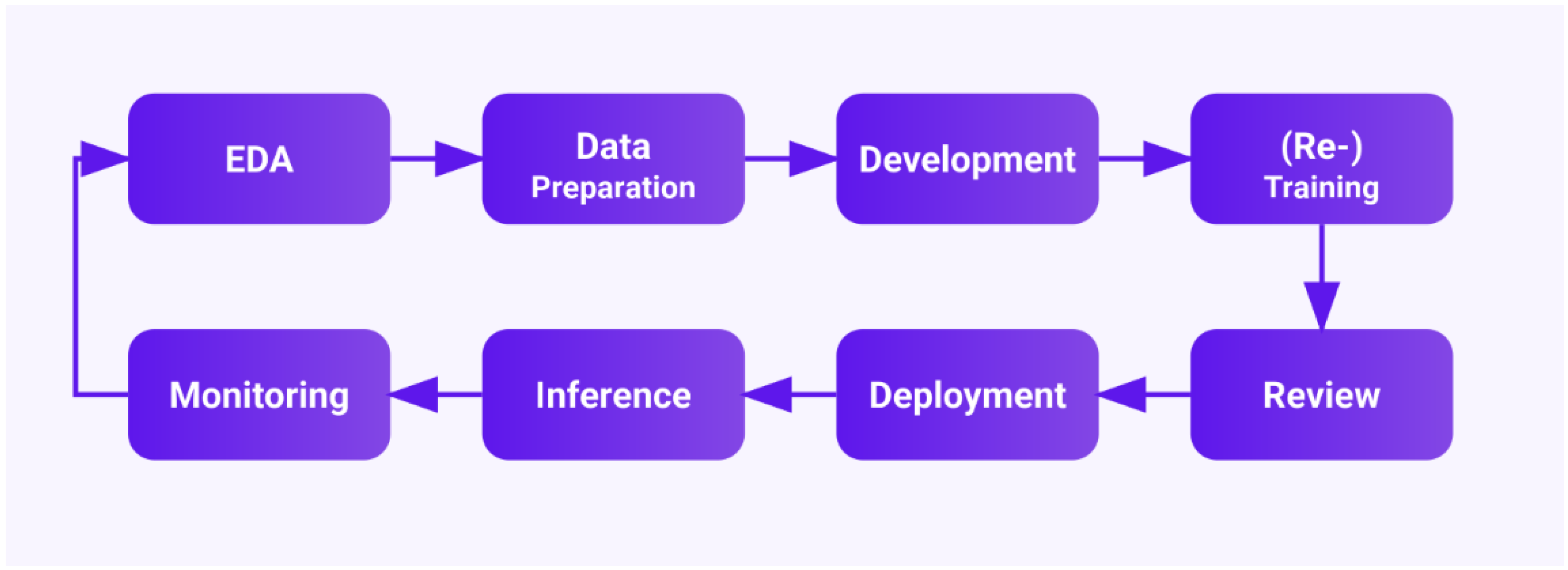 Computers 14 00506 g001 Computers 14 00506 g001