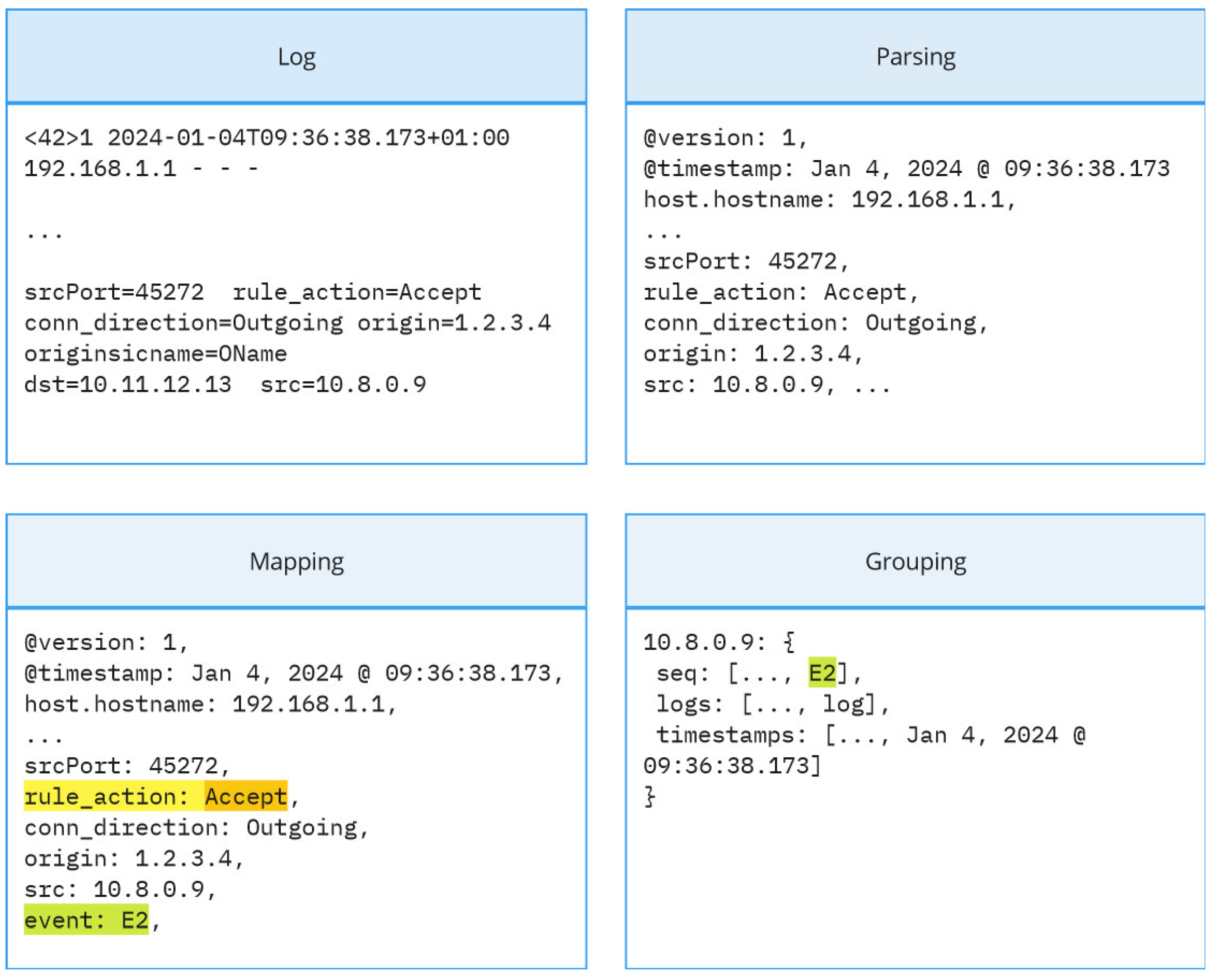 Computers 14 00506 g002 Computers 14 00506 g002