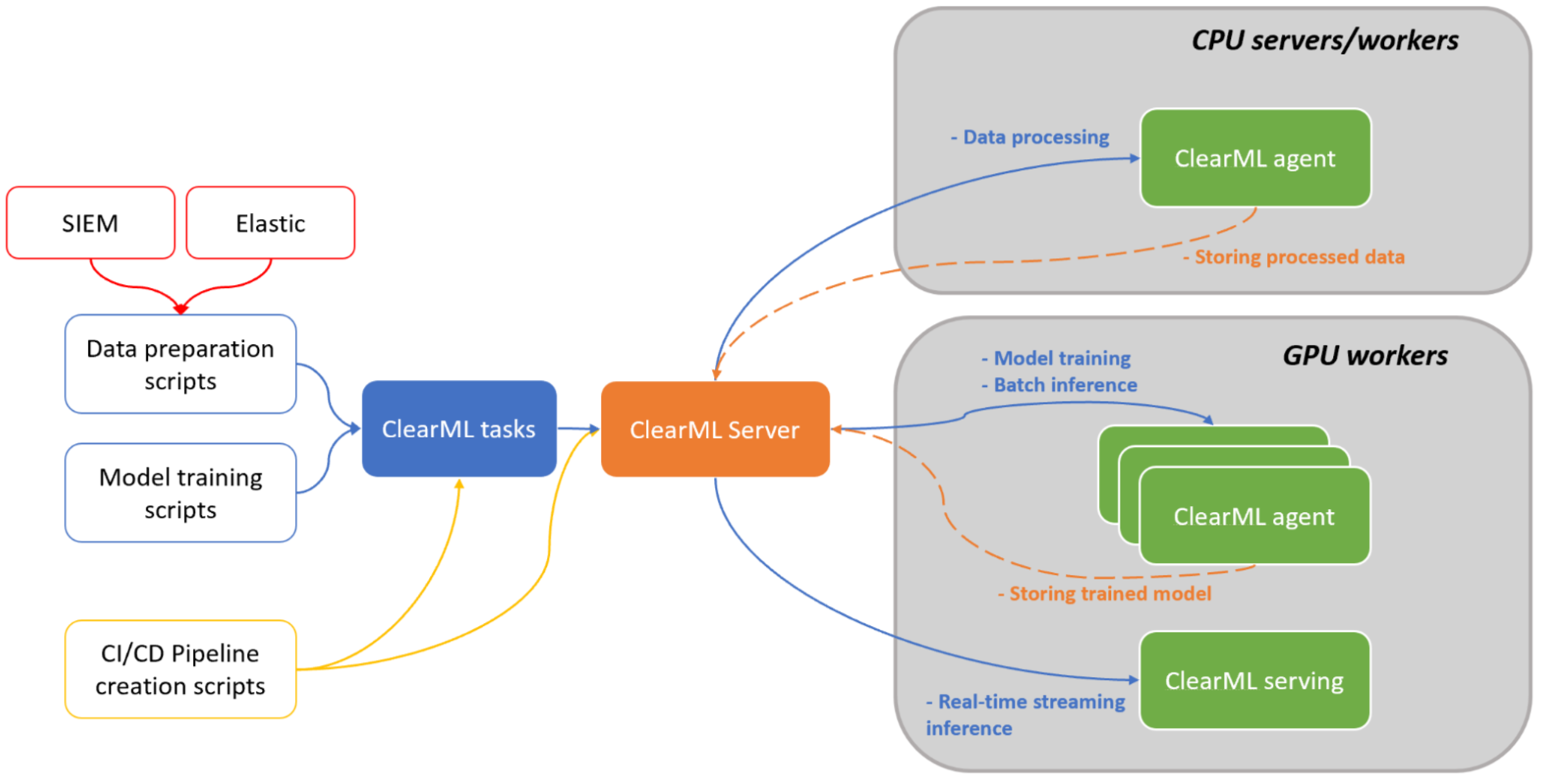 Computers 14 00506 g003 Computers 14 00506 g003