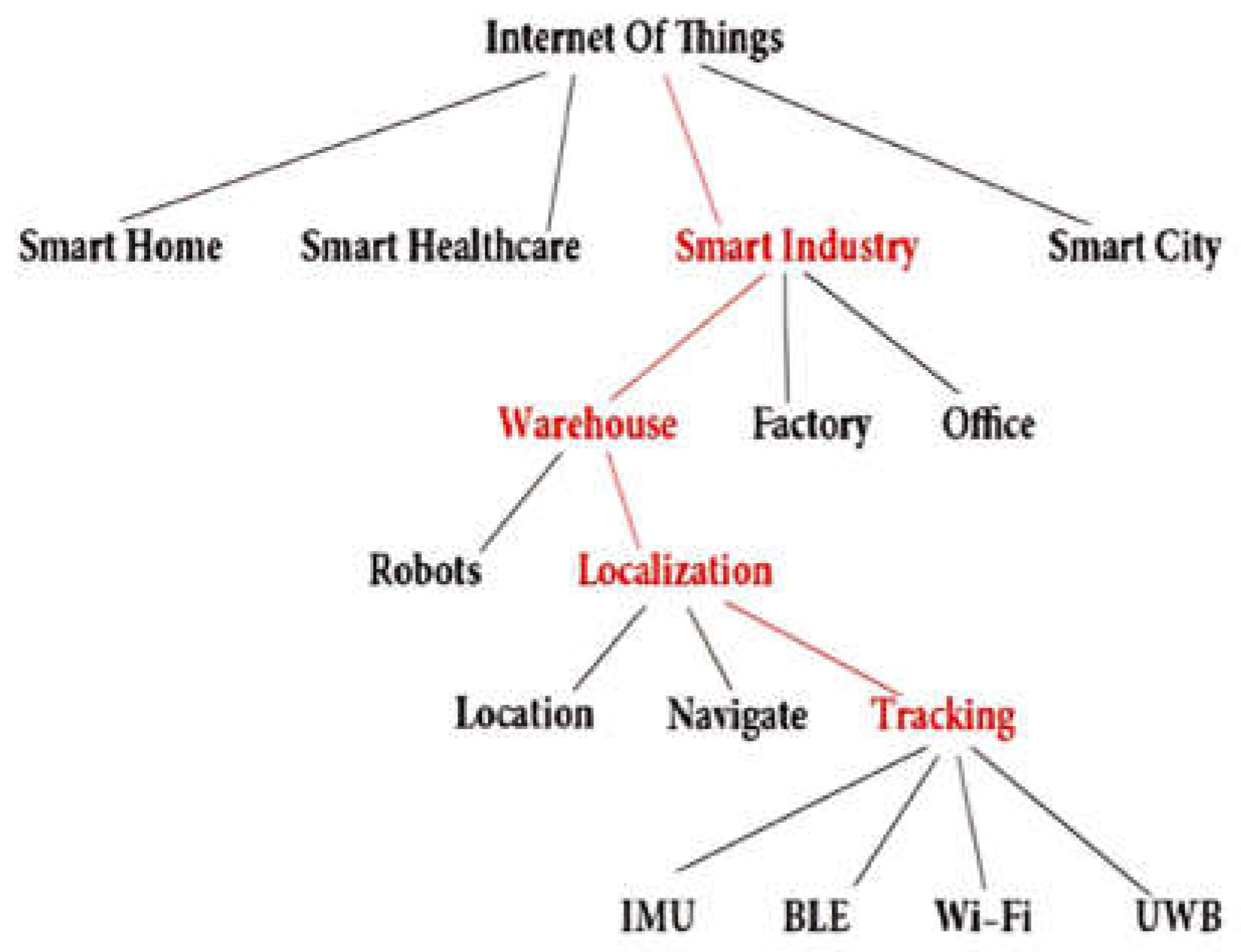 Computers 14 00510 g001