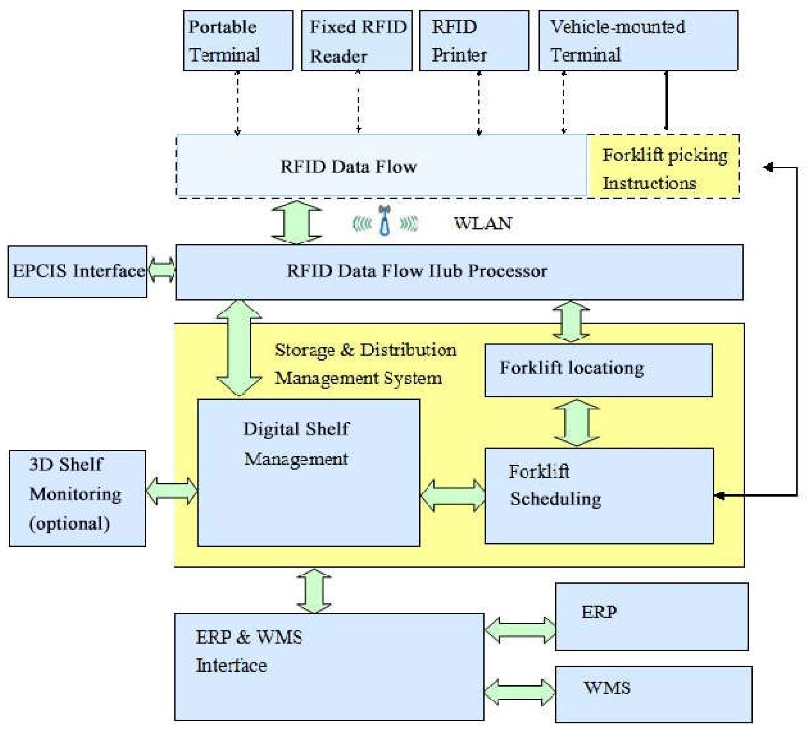 Computers 14 00510 g002