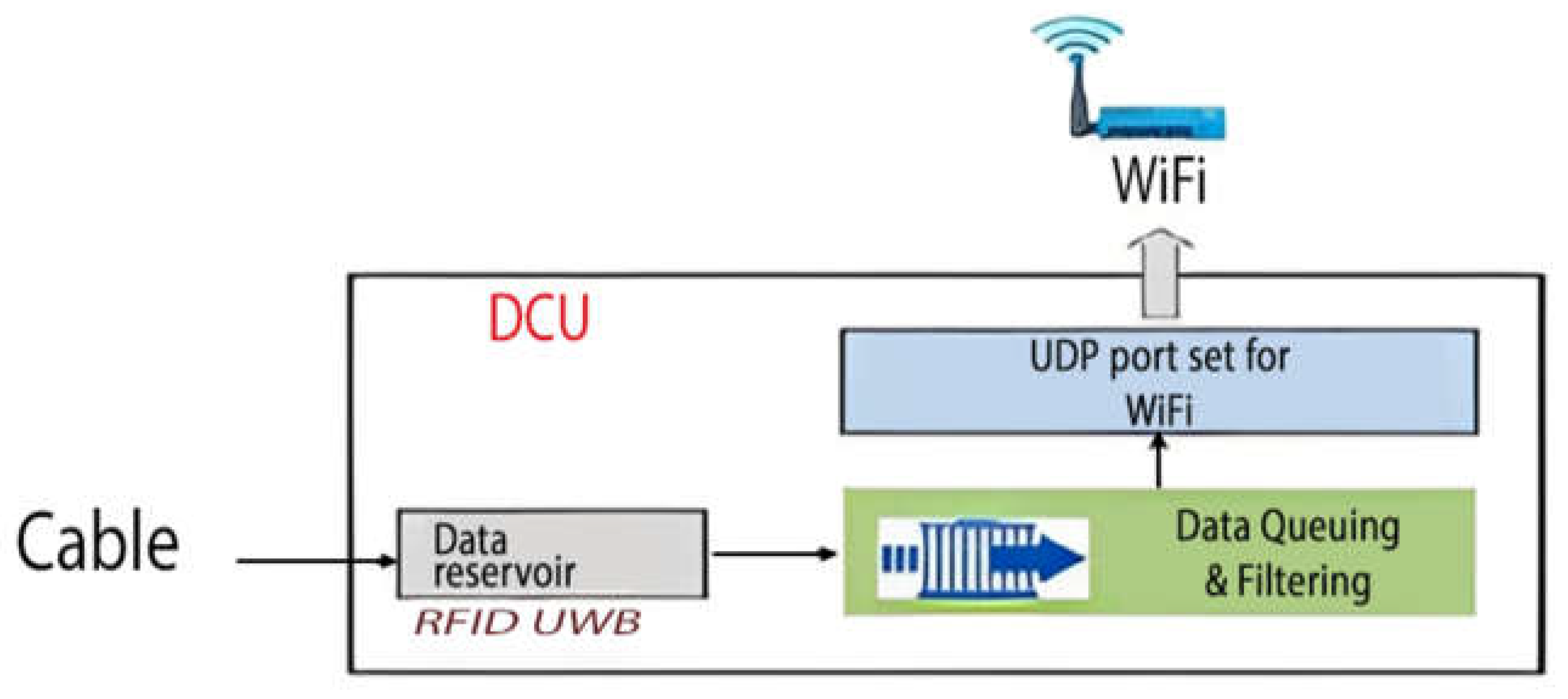 Computers 14 00510 g003