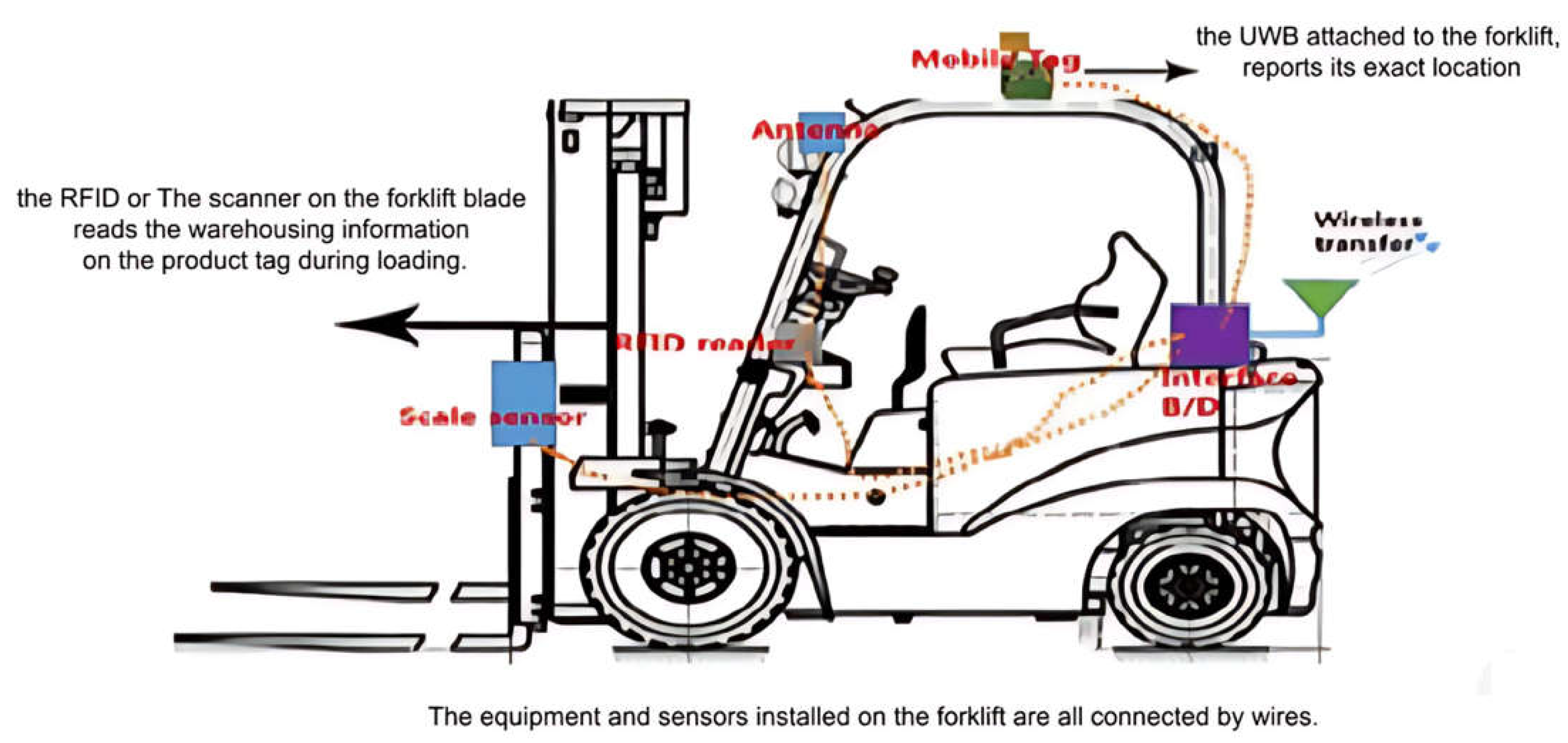 Computers 14 00510 g004
