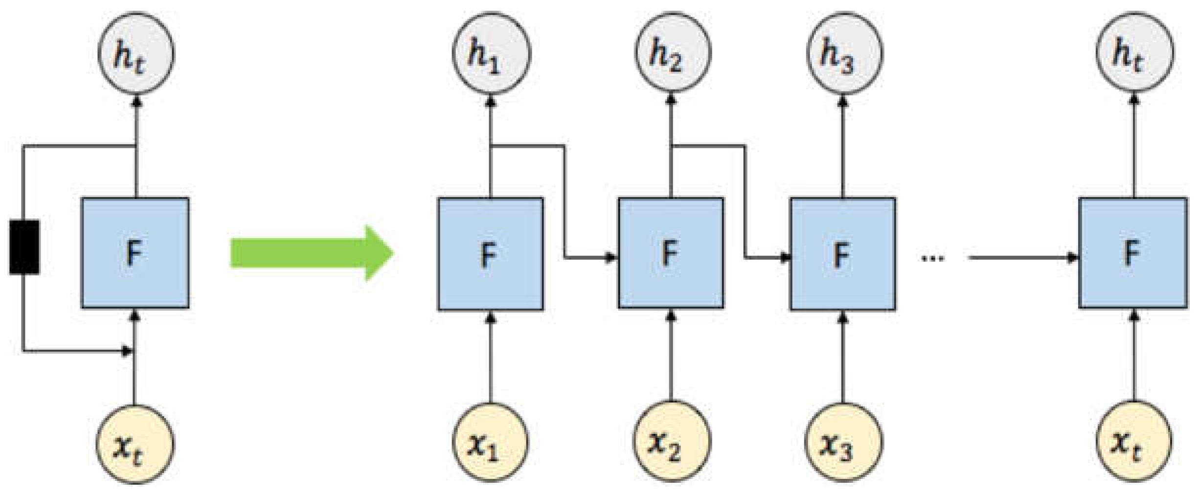 Computers 14 00510 g005