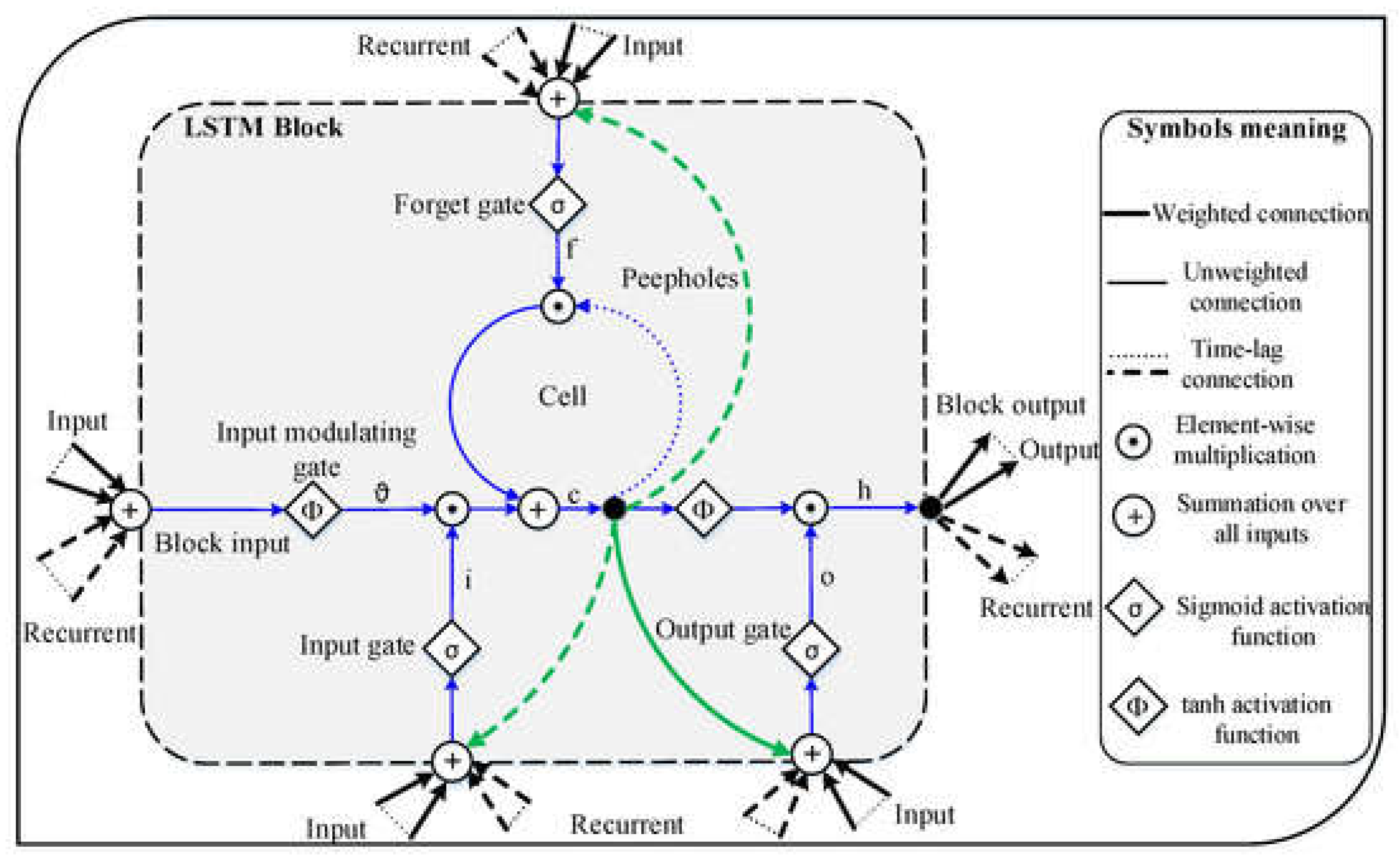 Computers 14 00510 g006