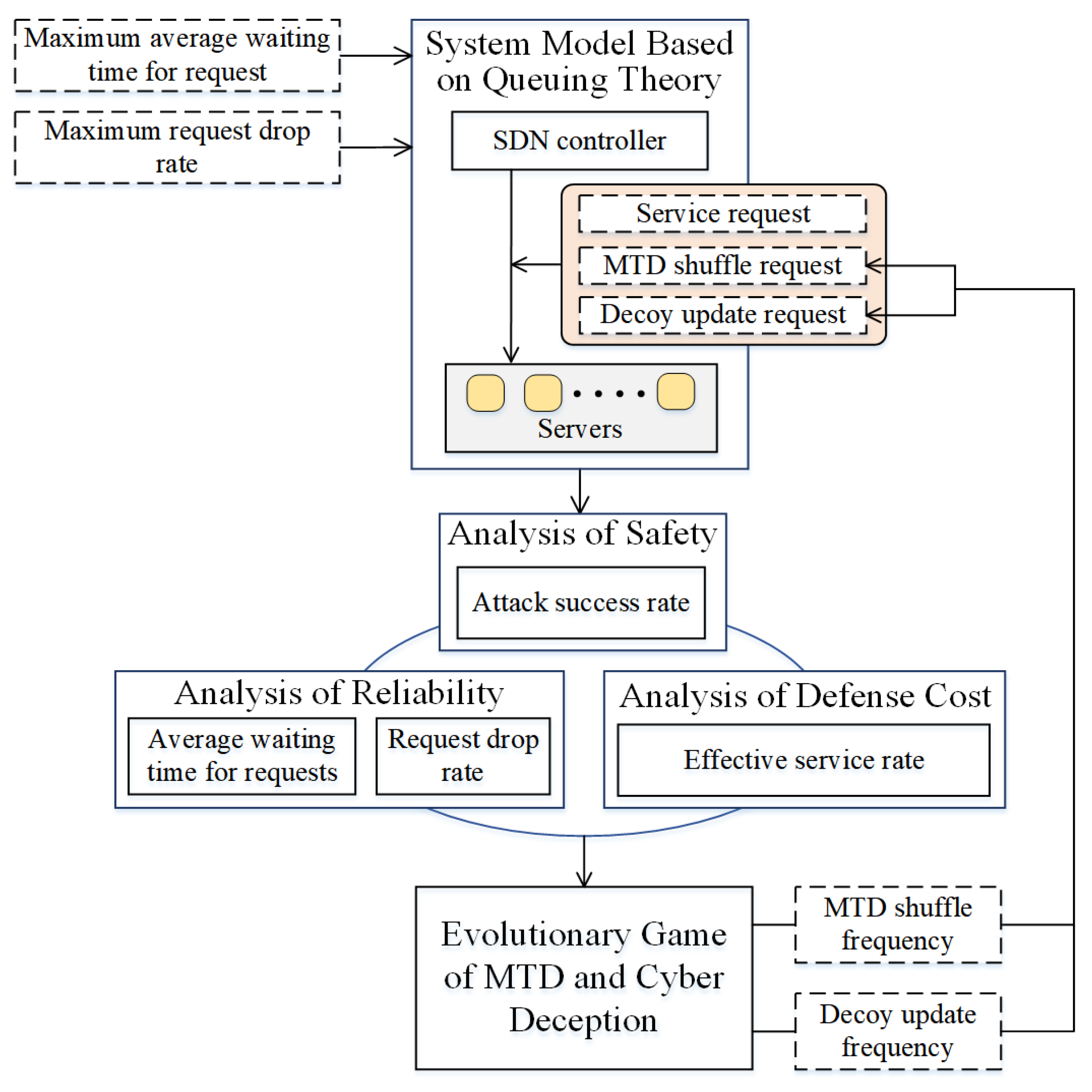 Computers 14 00513 g001