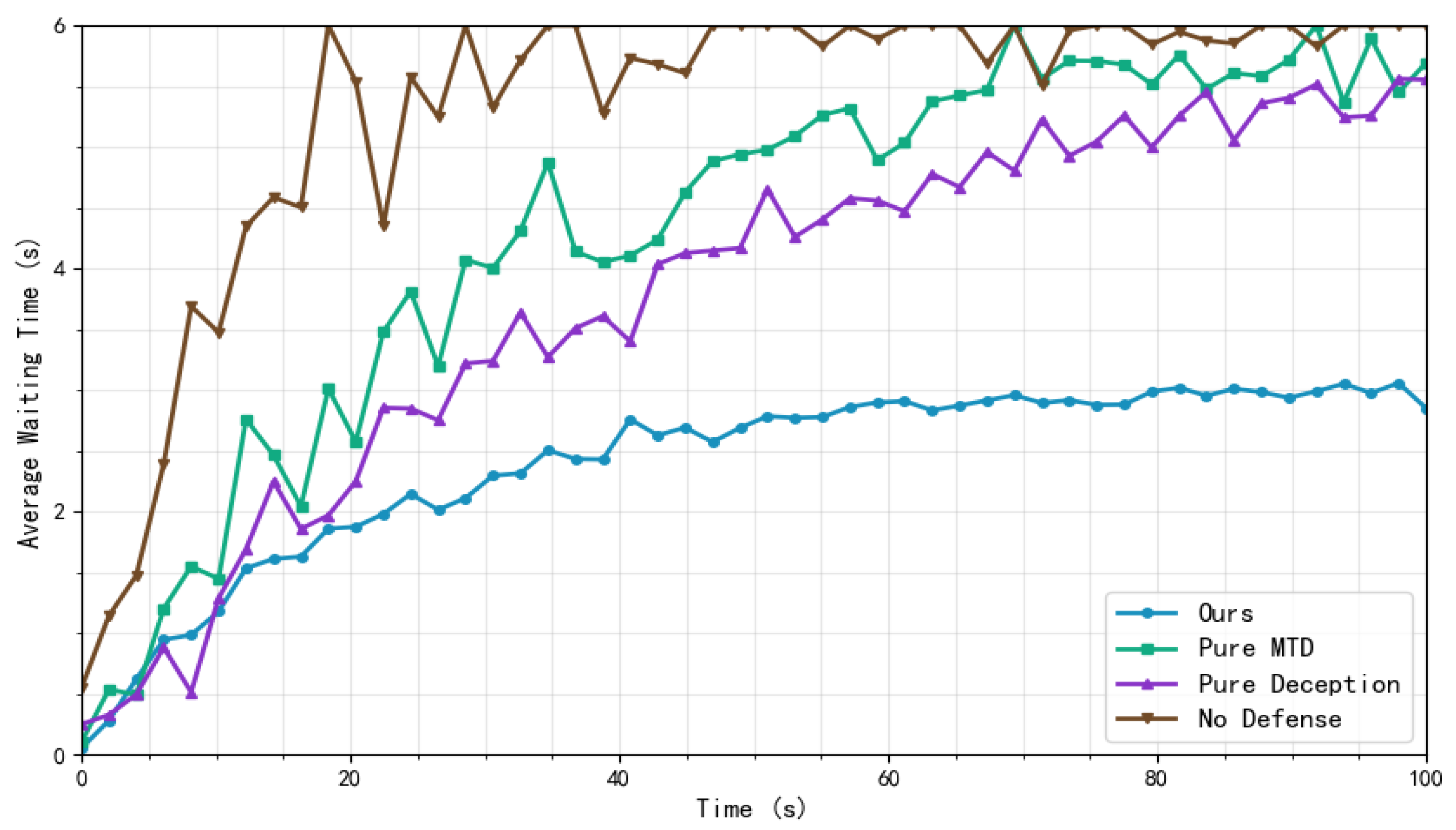 Computers 14 00513 g003