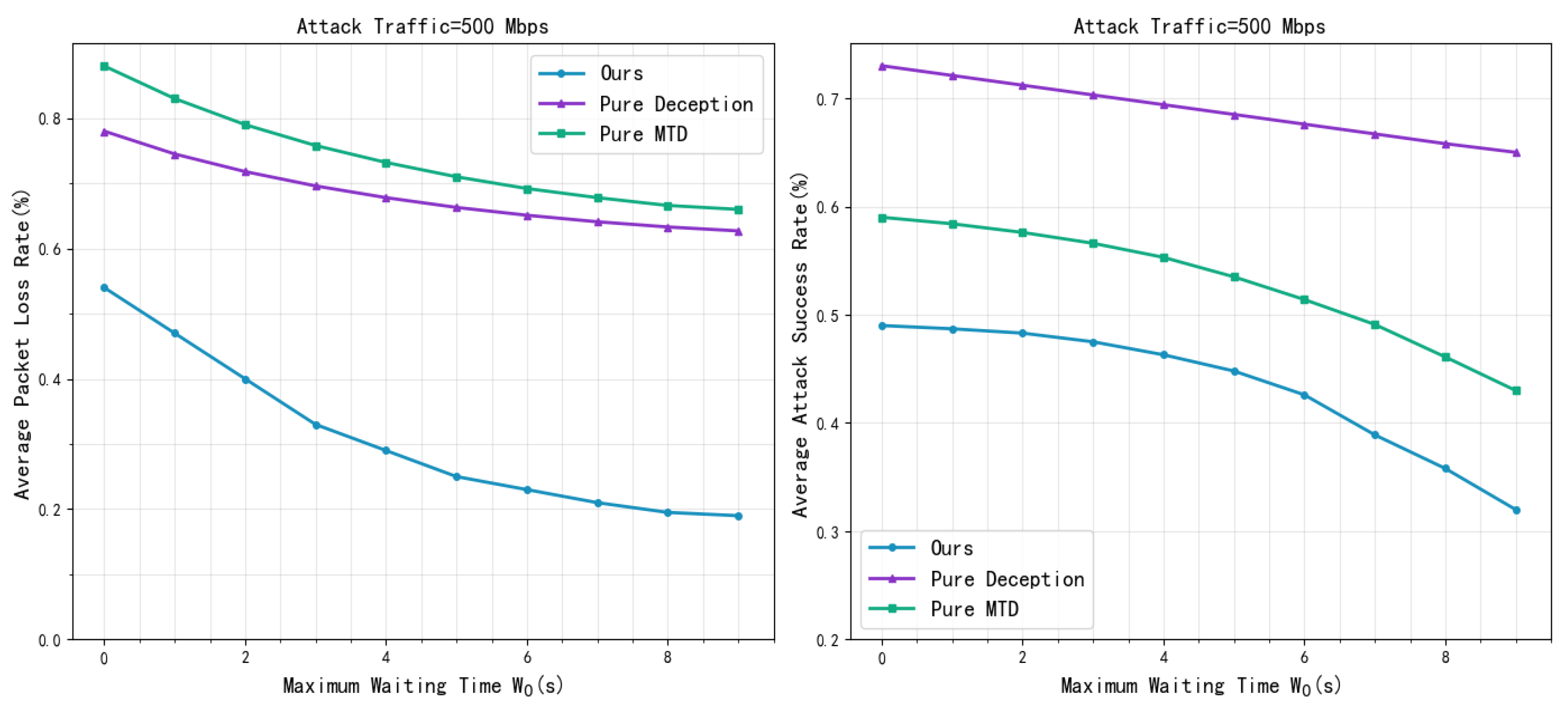 Computers 14 00513 g007