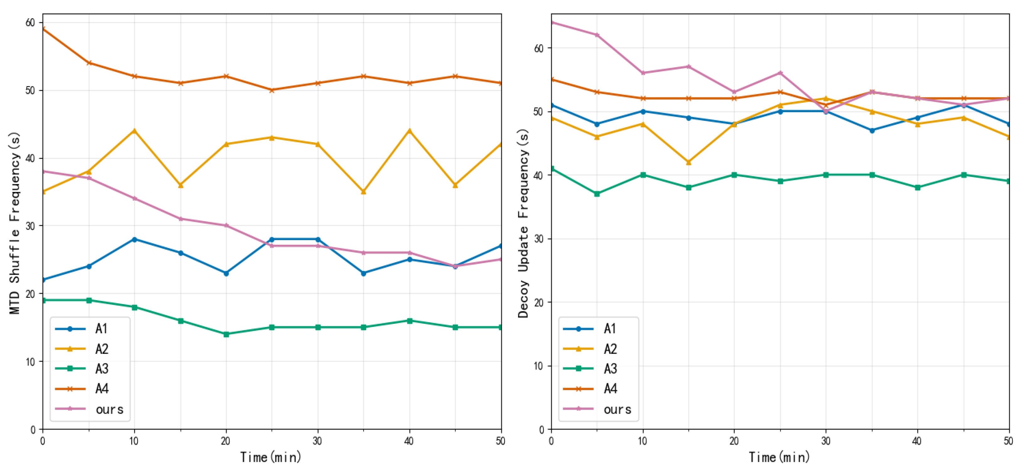 Computers 14 00513 g008