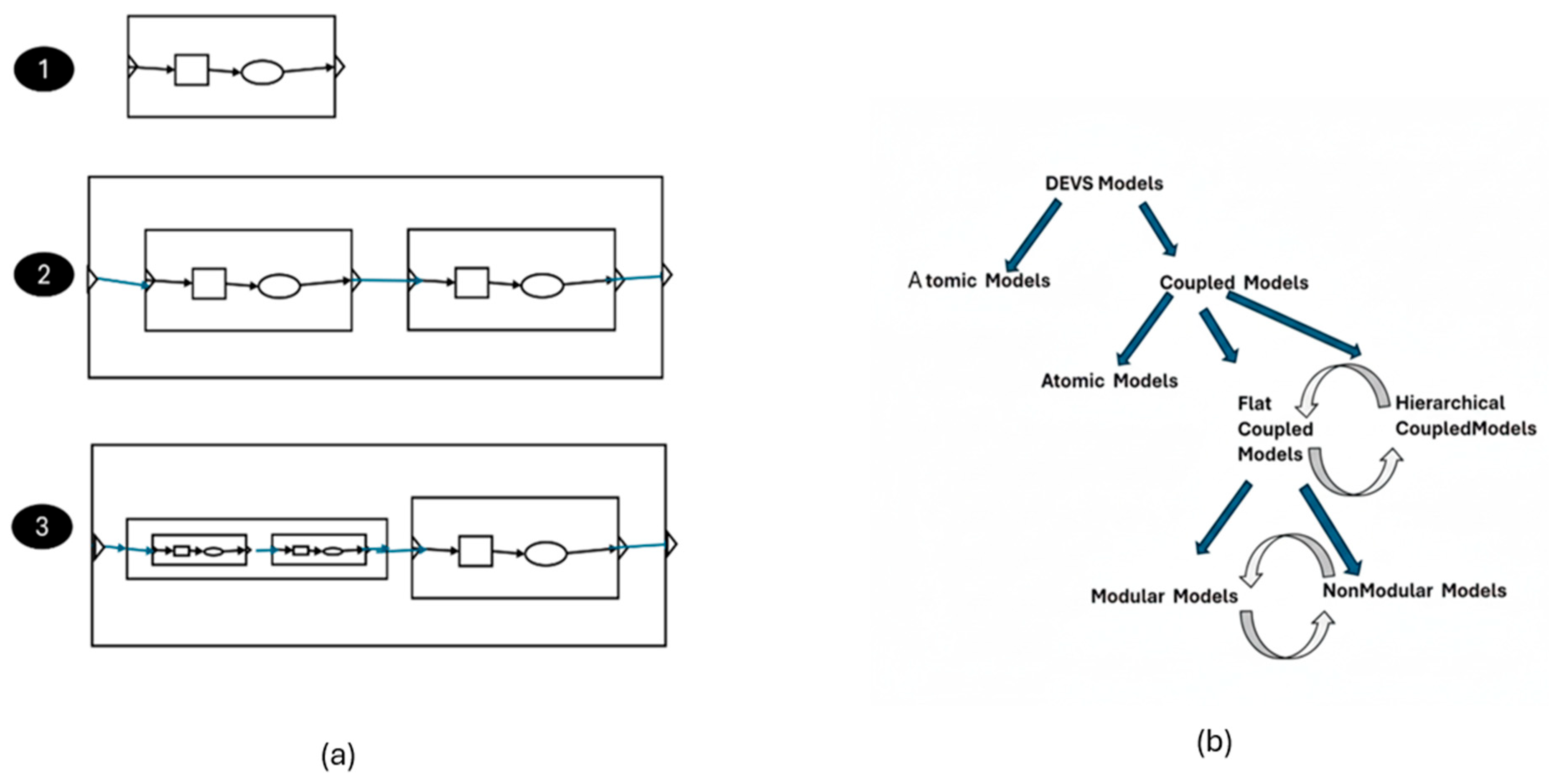 Computers 14 00514 g001